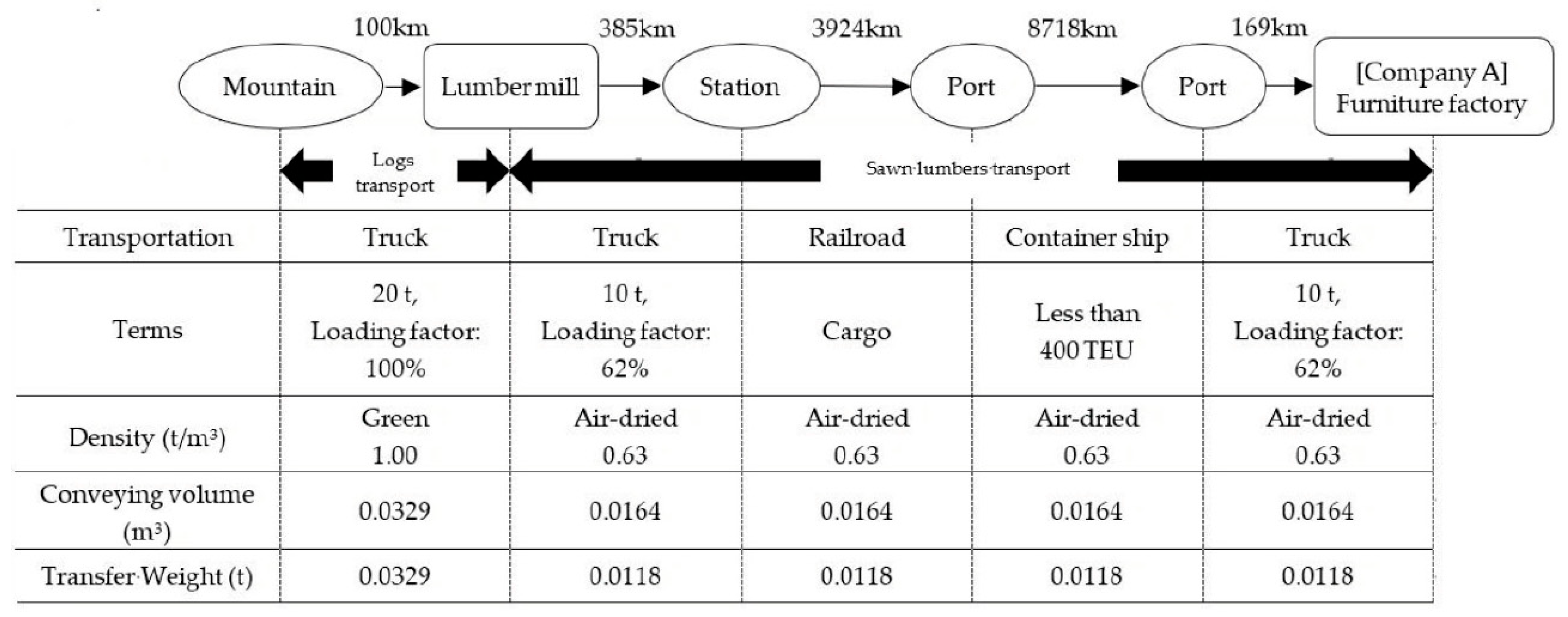 Buildings 14 01130 g002