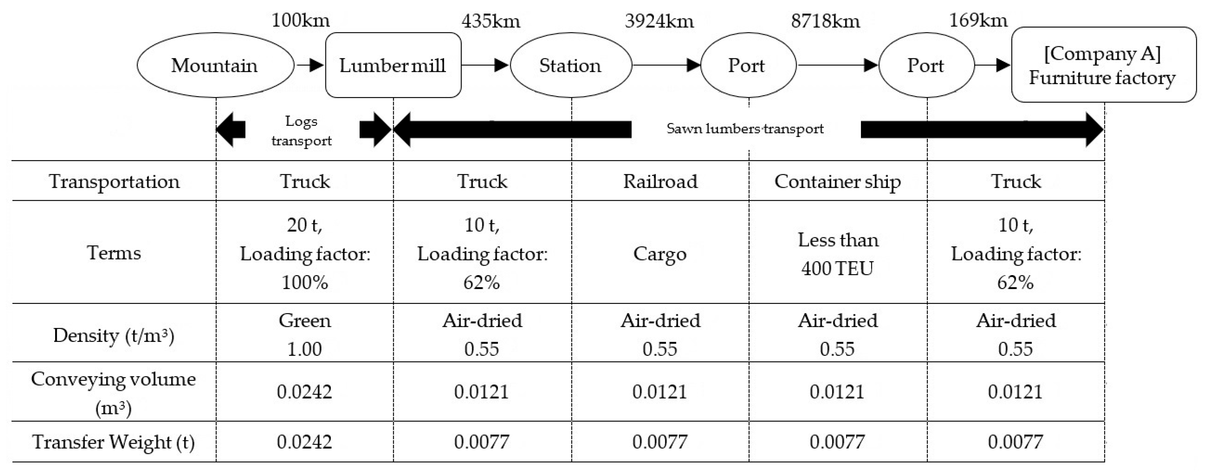 Buildings 14 01130 g003