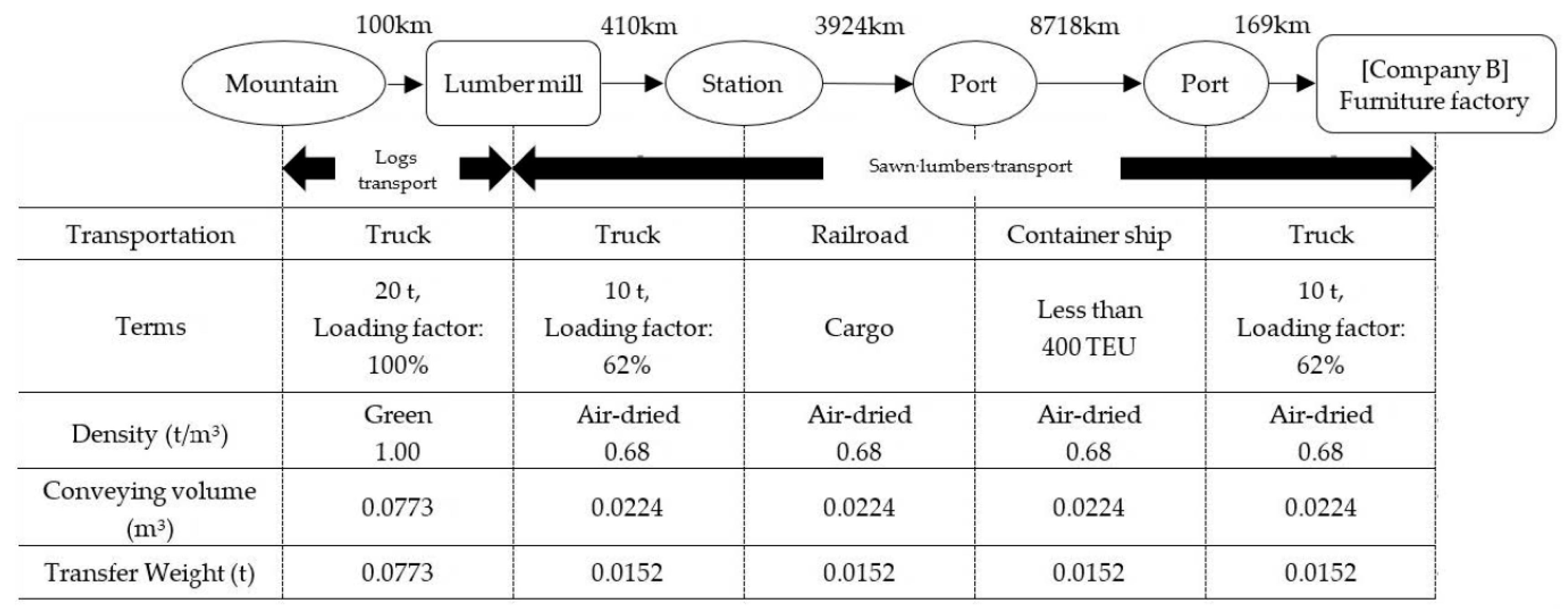 Buildings 14 01130 g004
