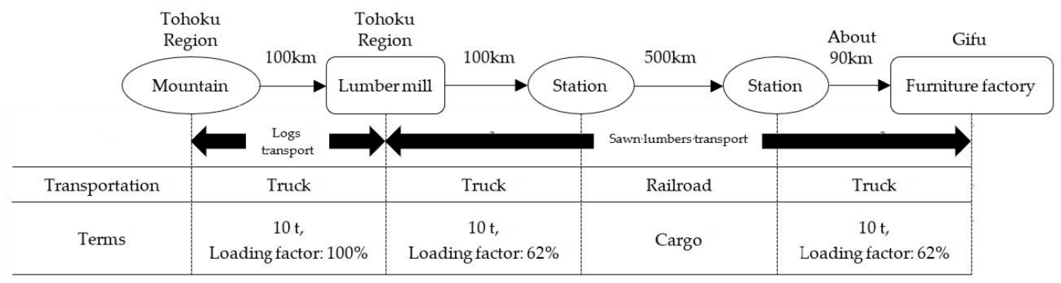 Buildings 14 01130 g006