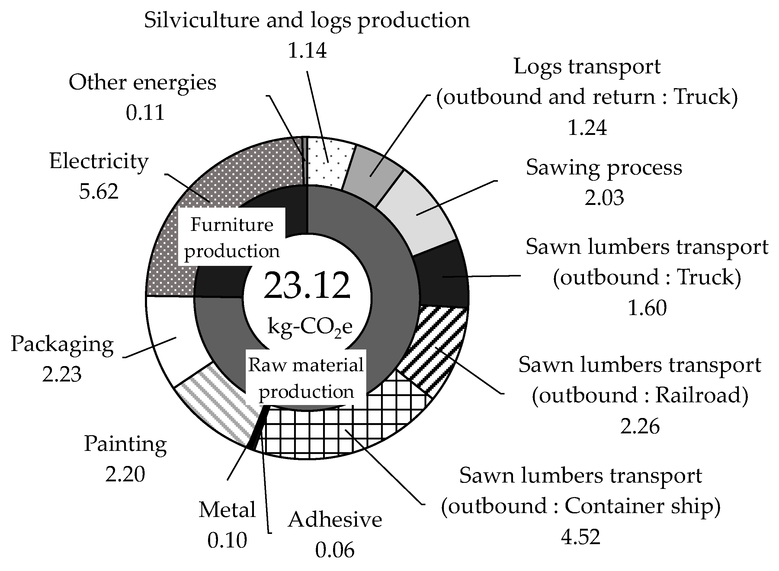 Buildings 14 01130 g008