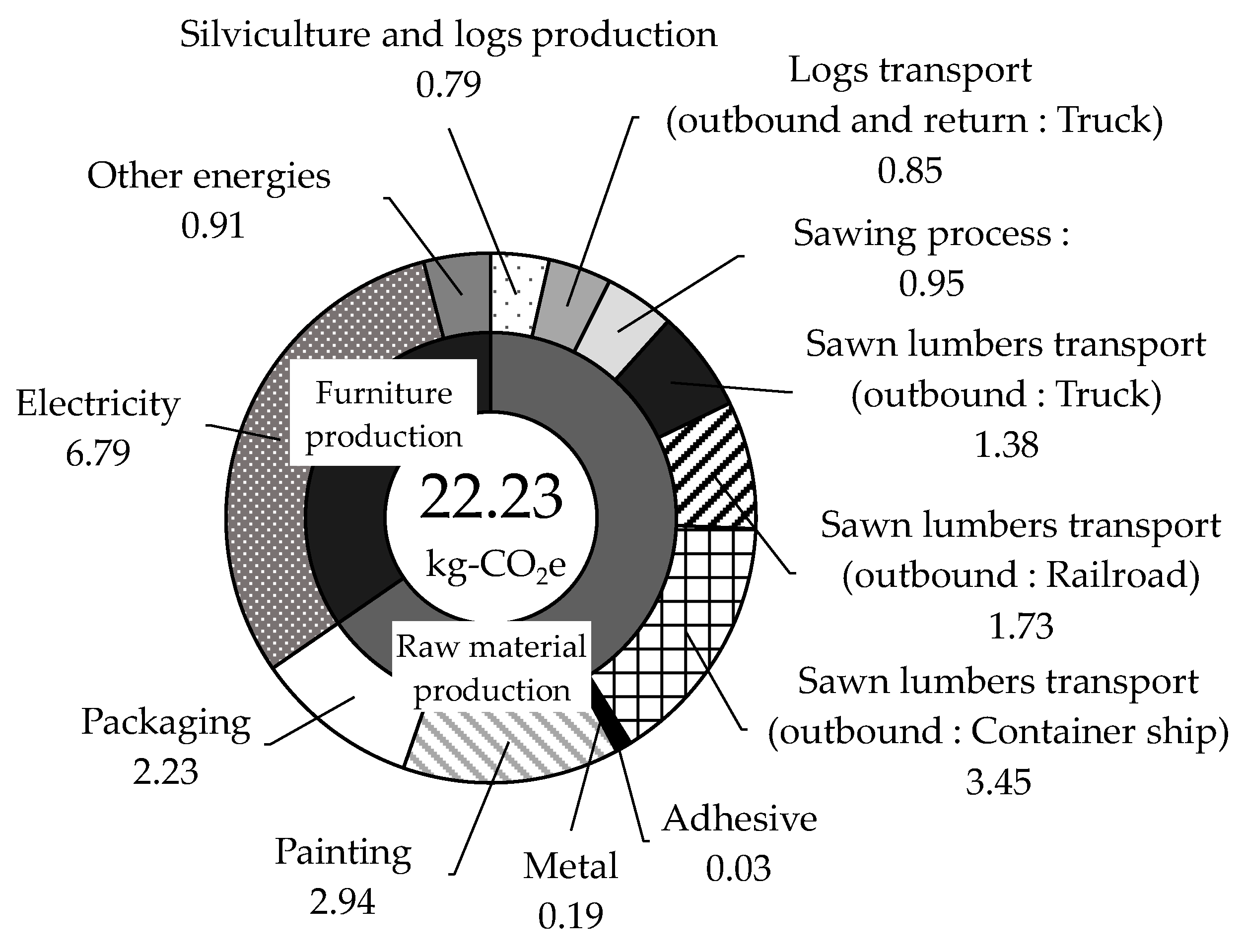 Buildings 14 01130 g009