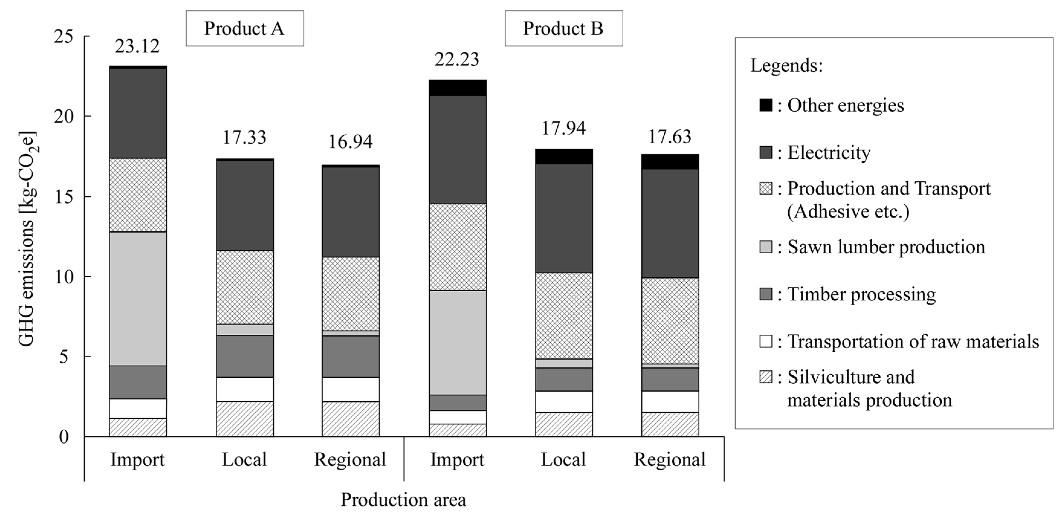 Buildings 14 01130 g010