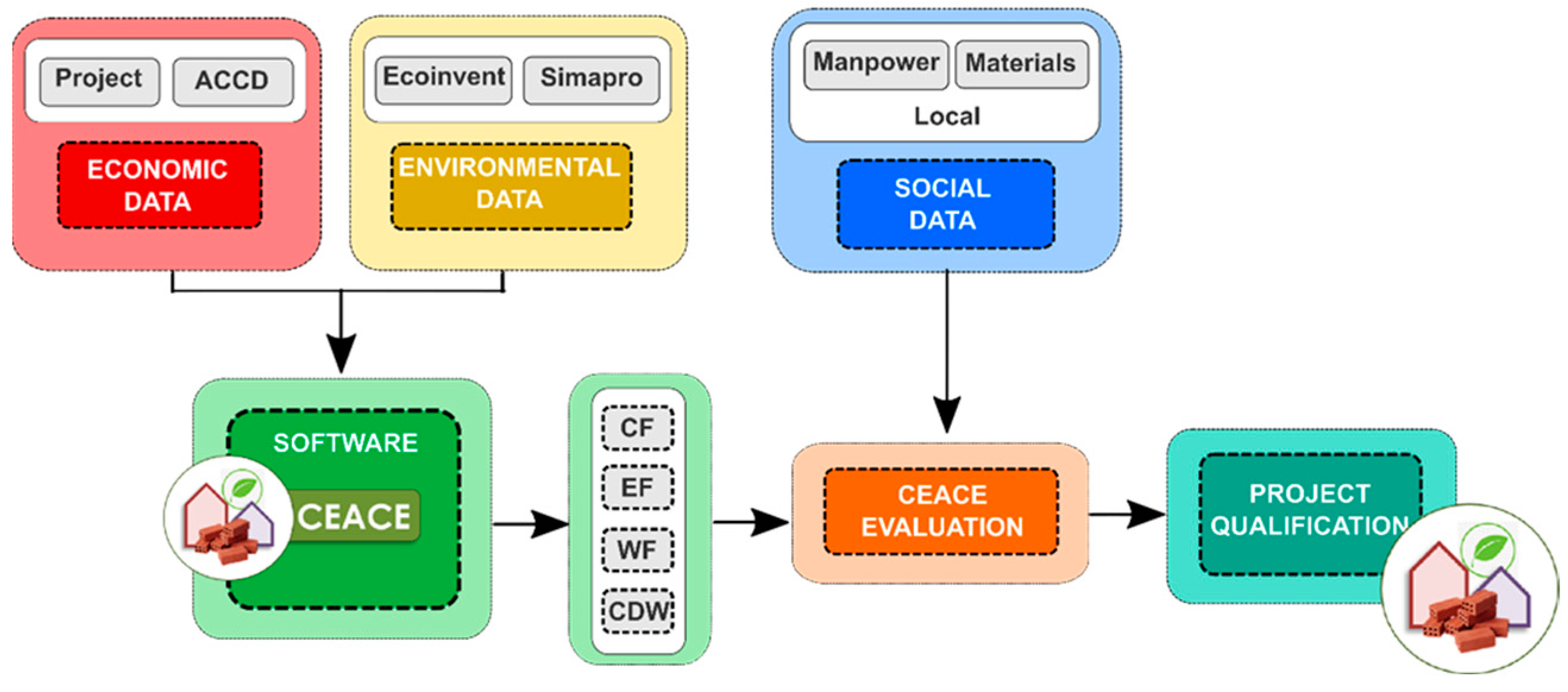 Buildings 14 01131 g002