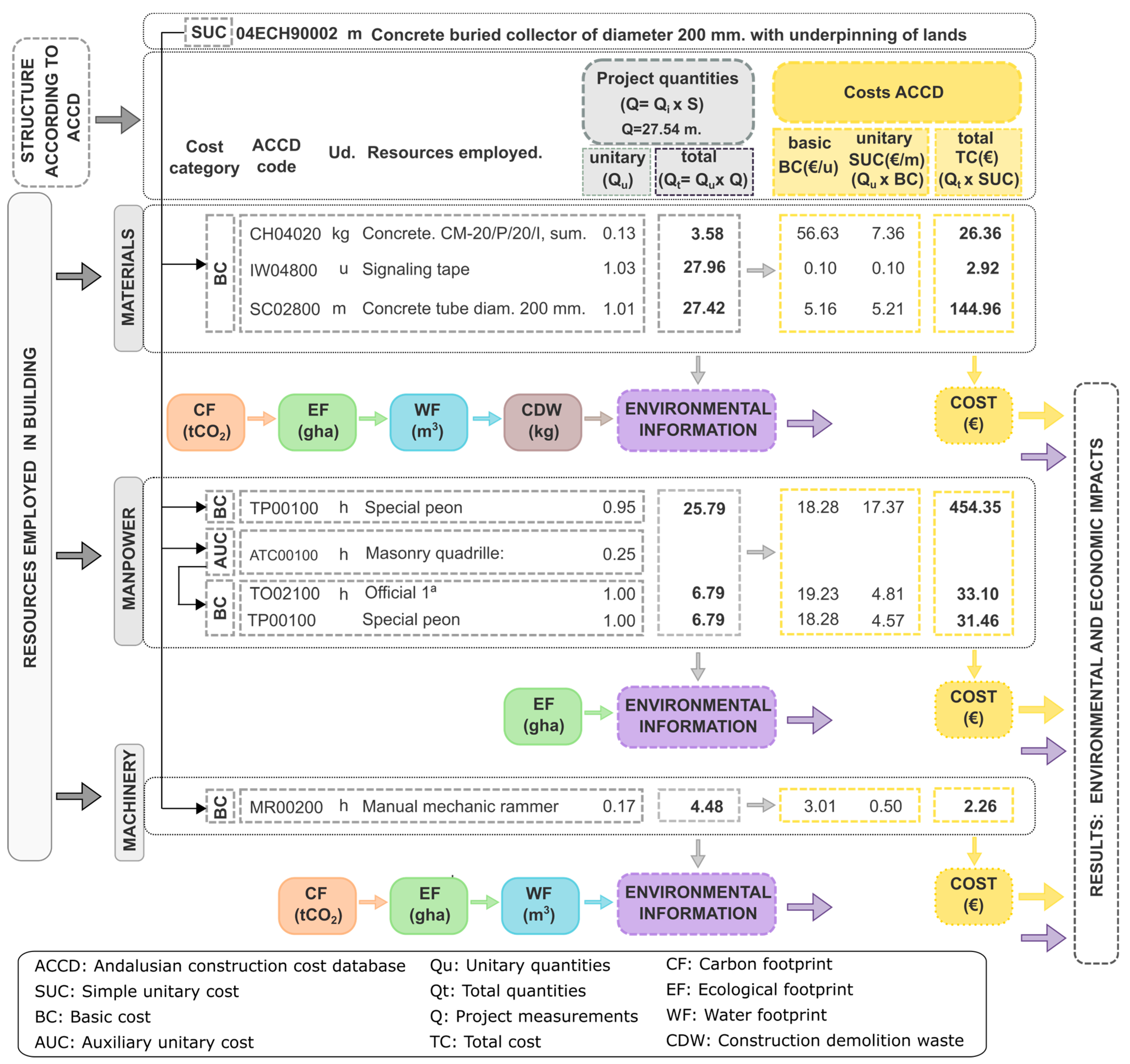 Buildings 14 01131 g003