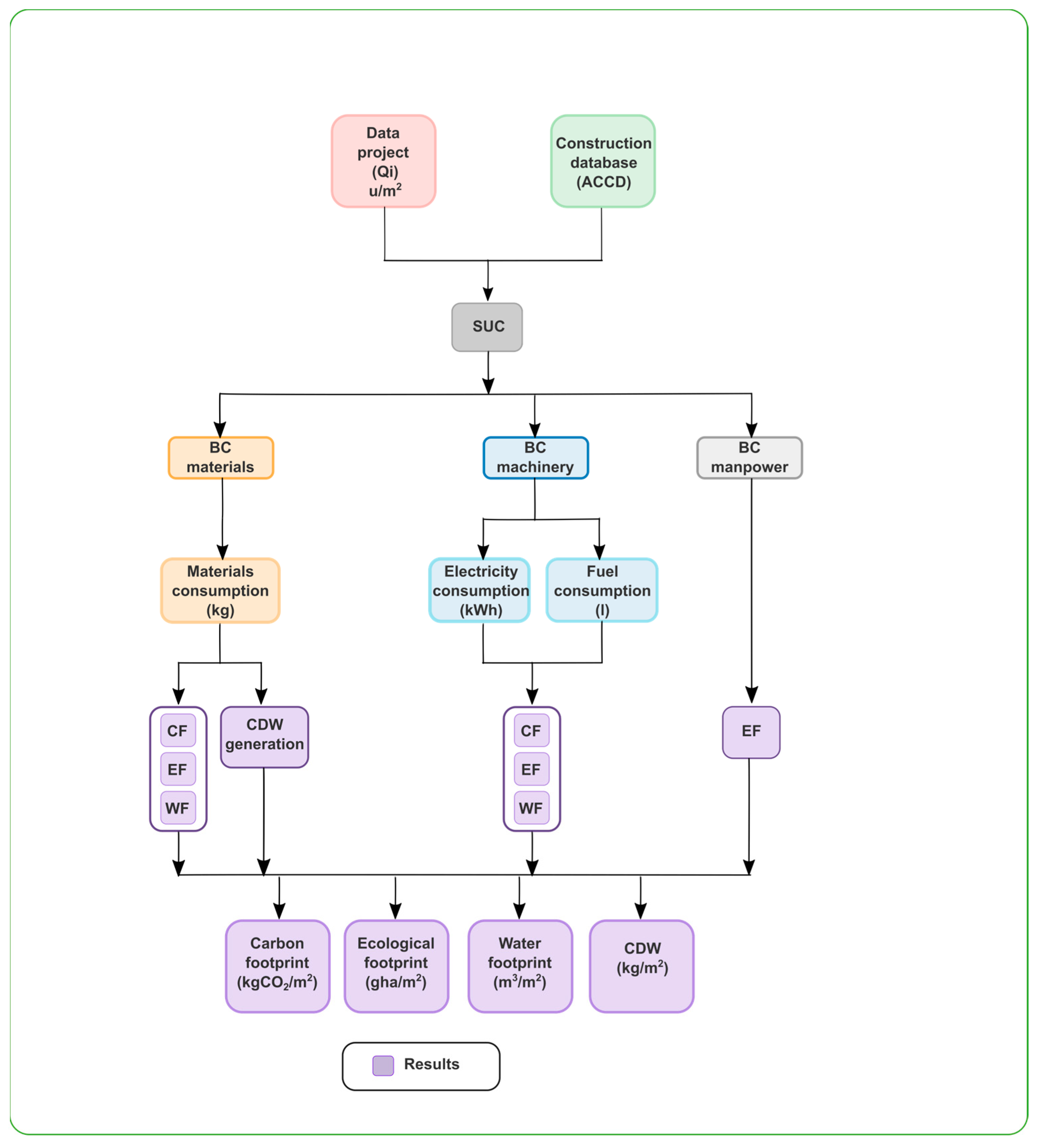 Buildings 14 01131 g004