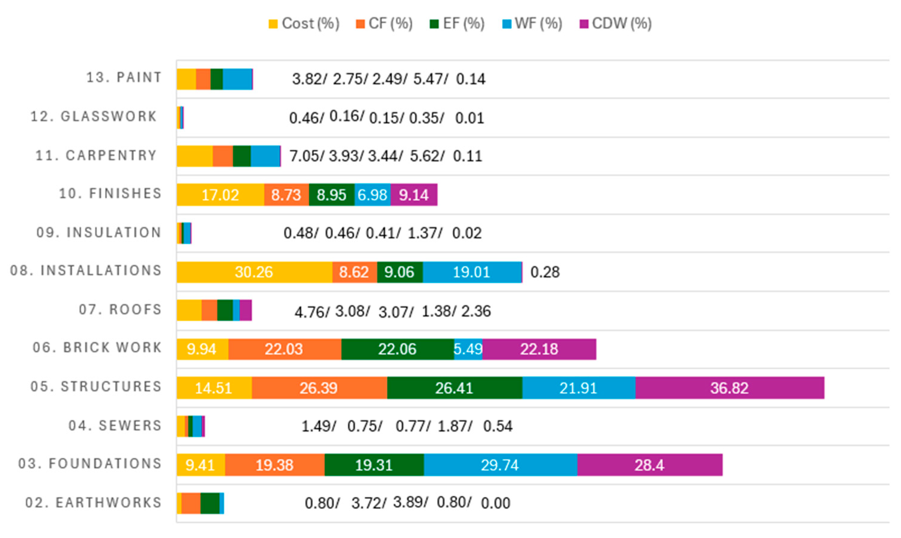 Buildings 14 01131 g005