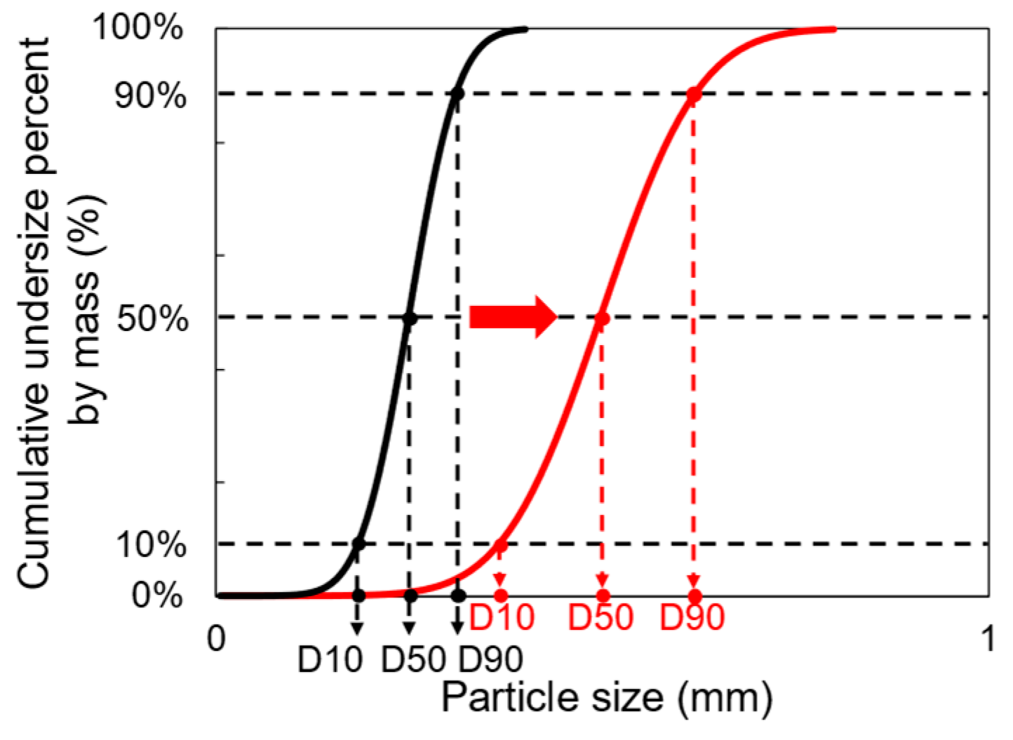 Buildings 14 01132 g009