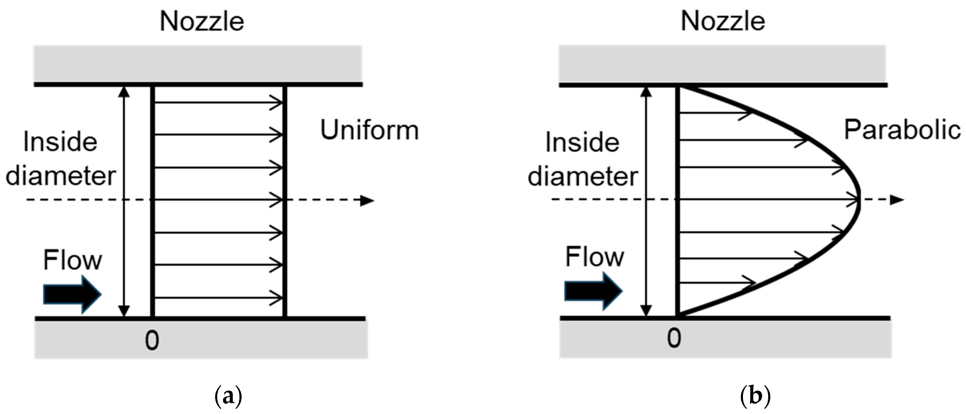 Buildings 14 01132 g012