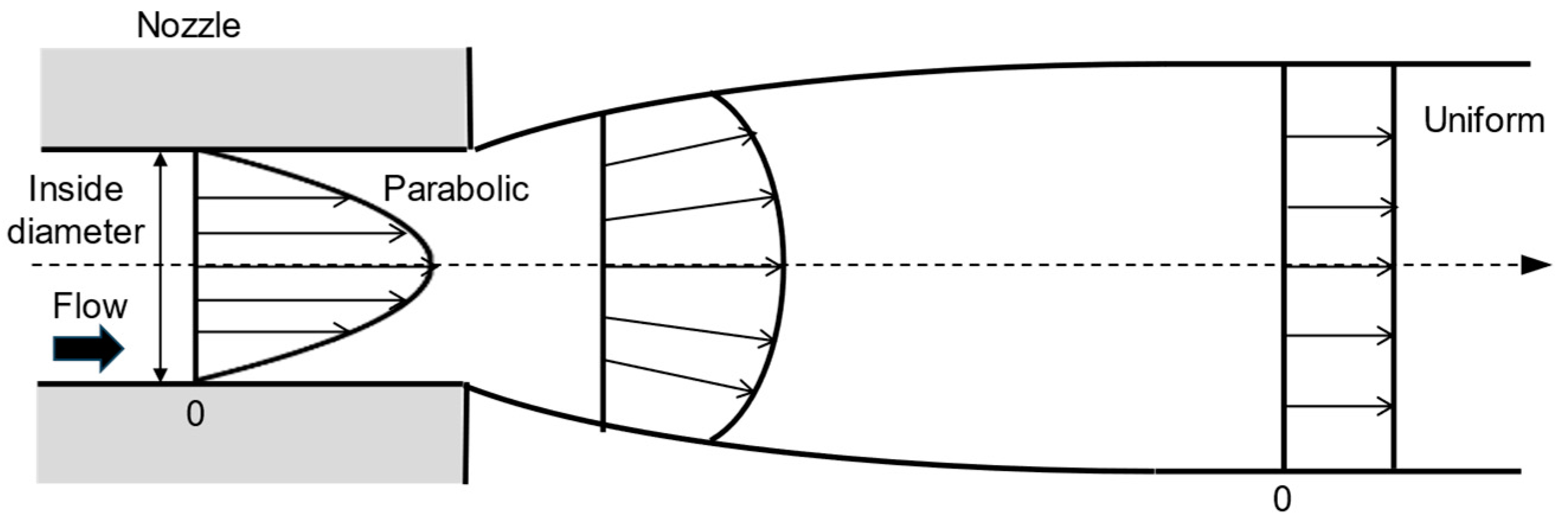 Buildings 14 01132 g013