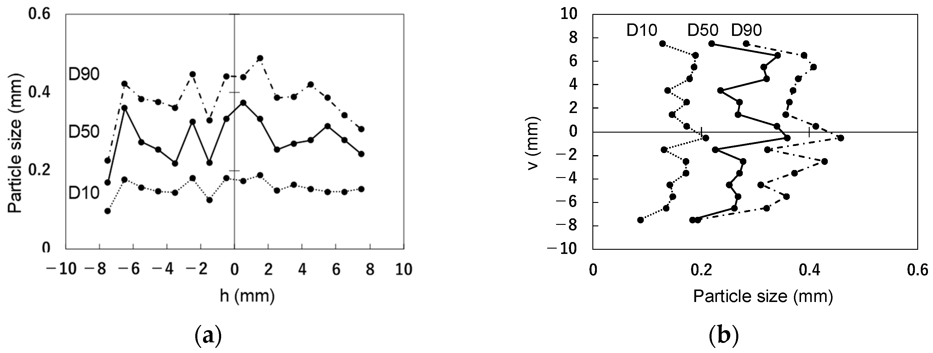 Buildings 14 01132 g014a
