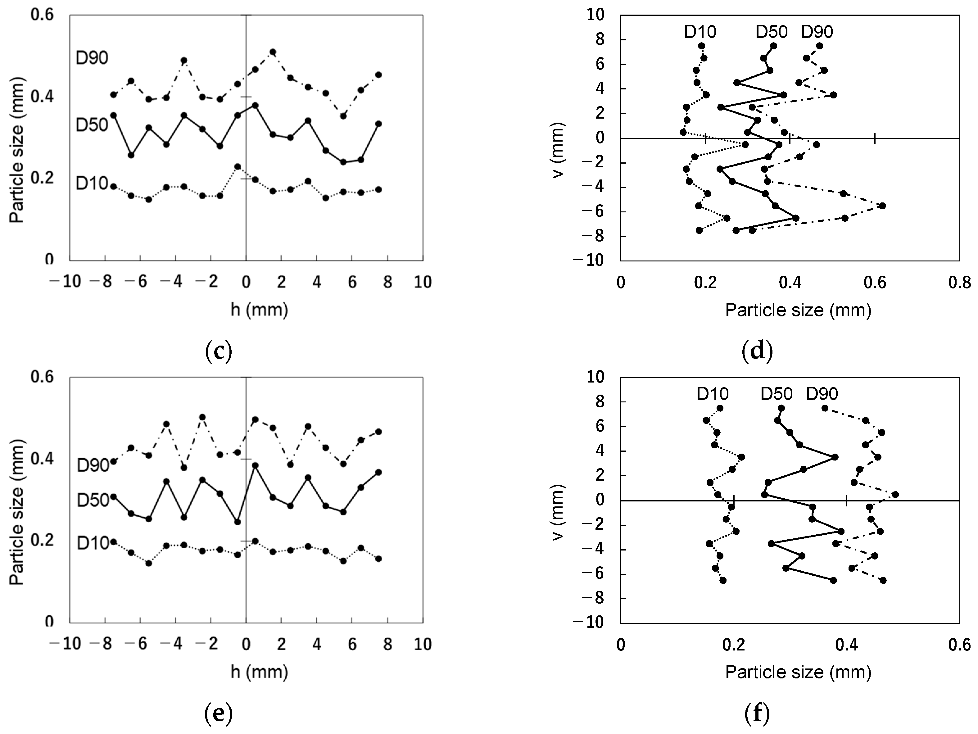 Buildings 14 01132 g014b
