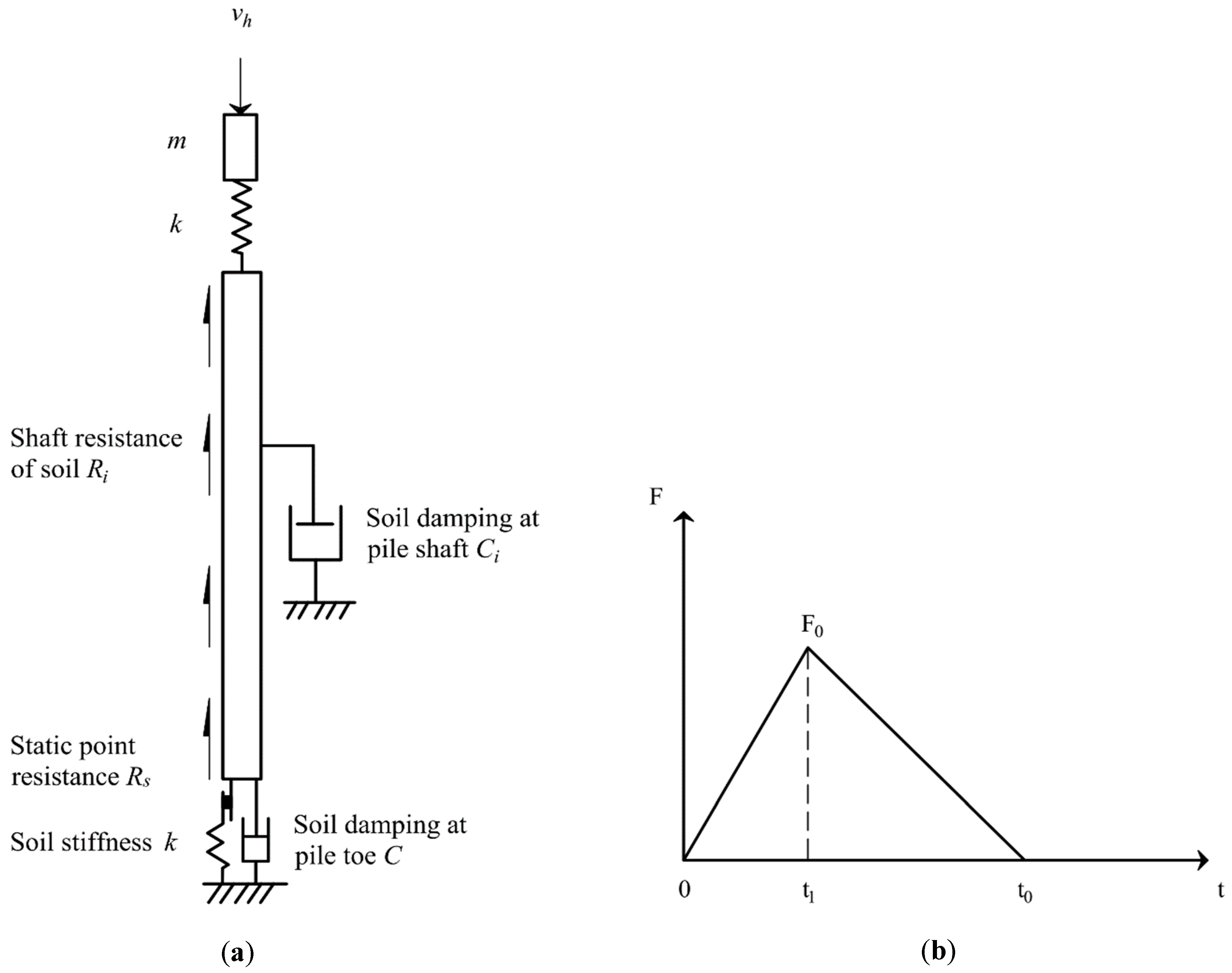 Buildings 14 01133 g003