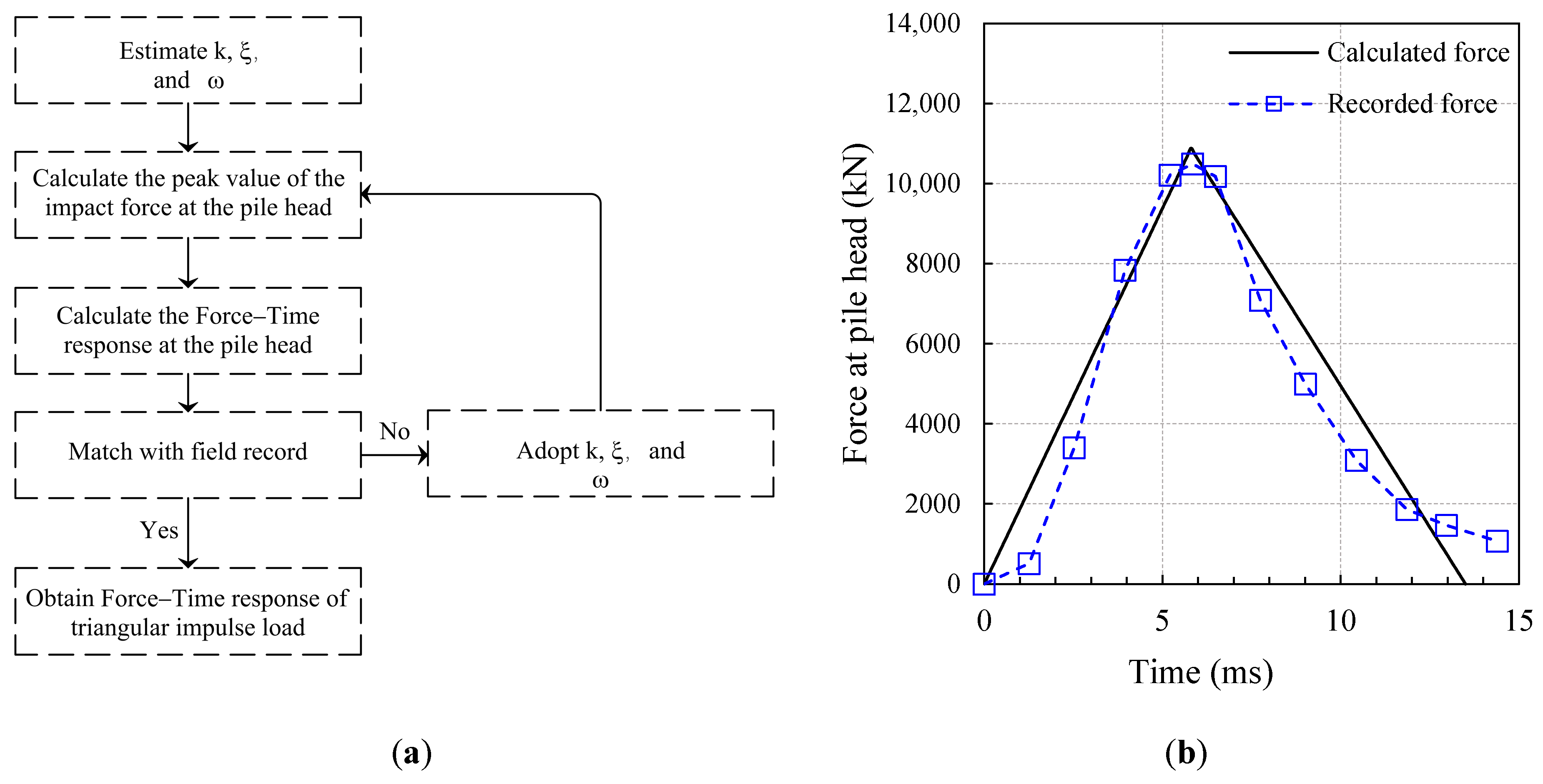 Buildings 14 01133 g004