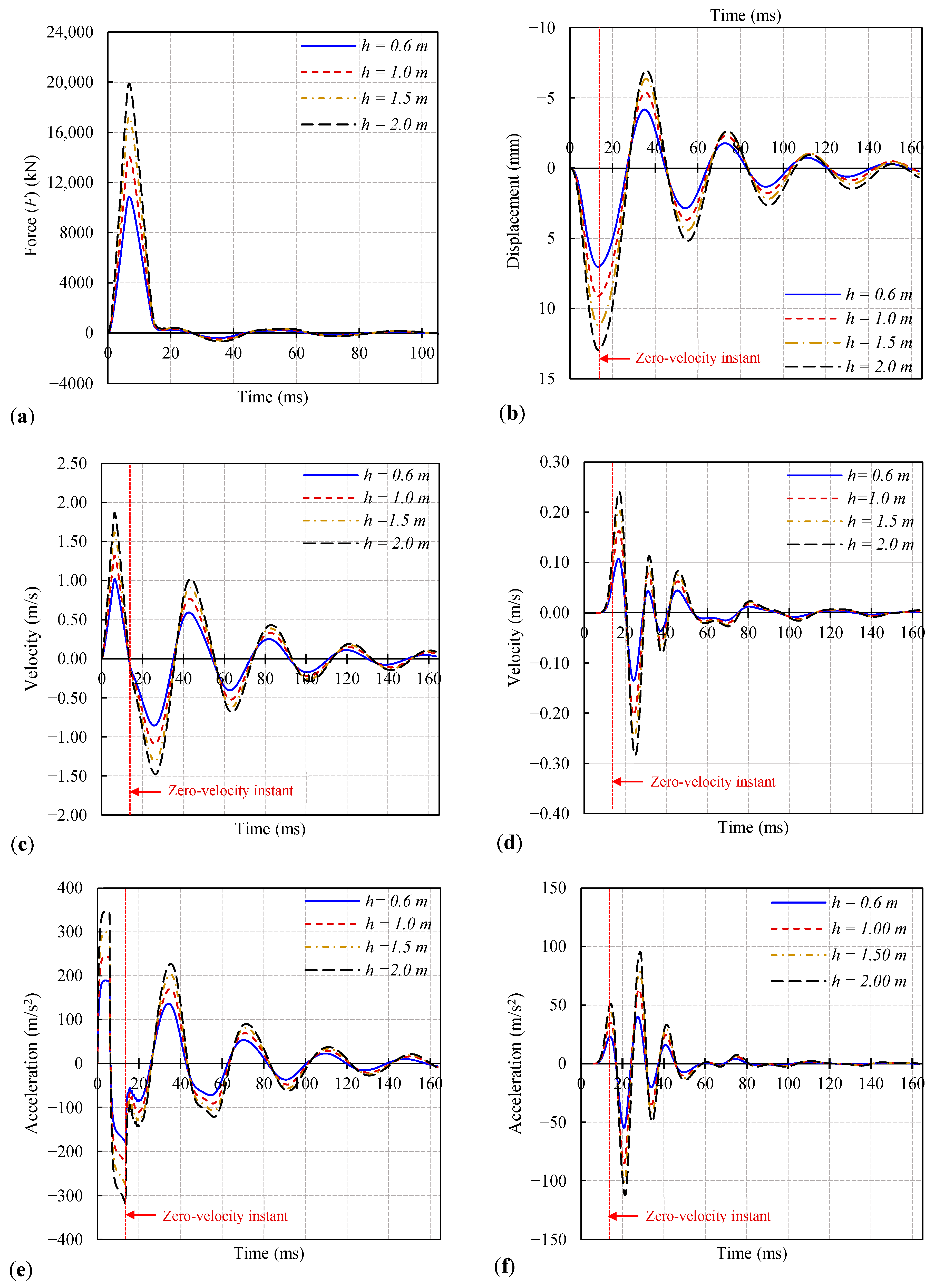 Buildings 14 01133 g009