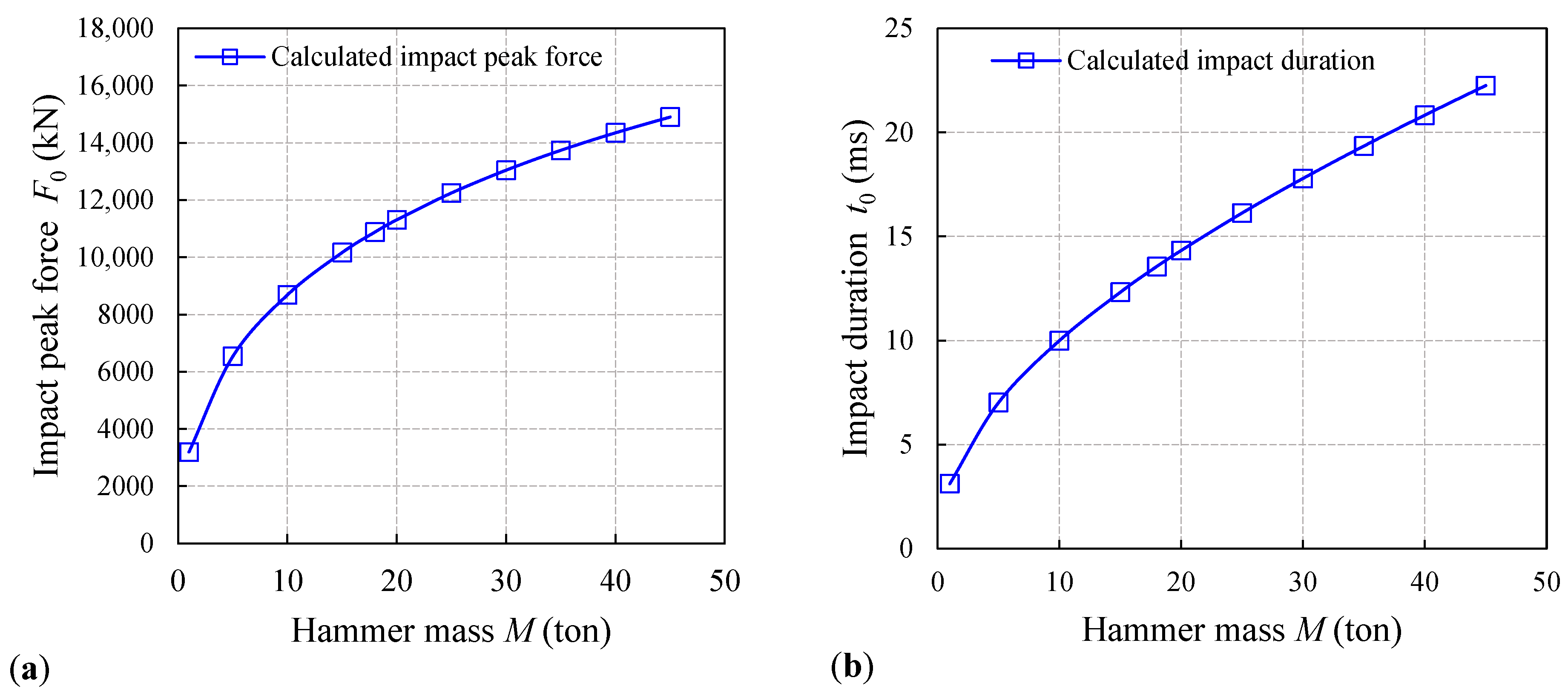 Buildings 14 01133 g011