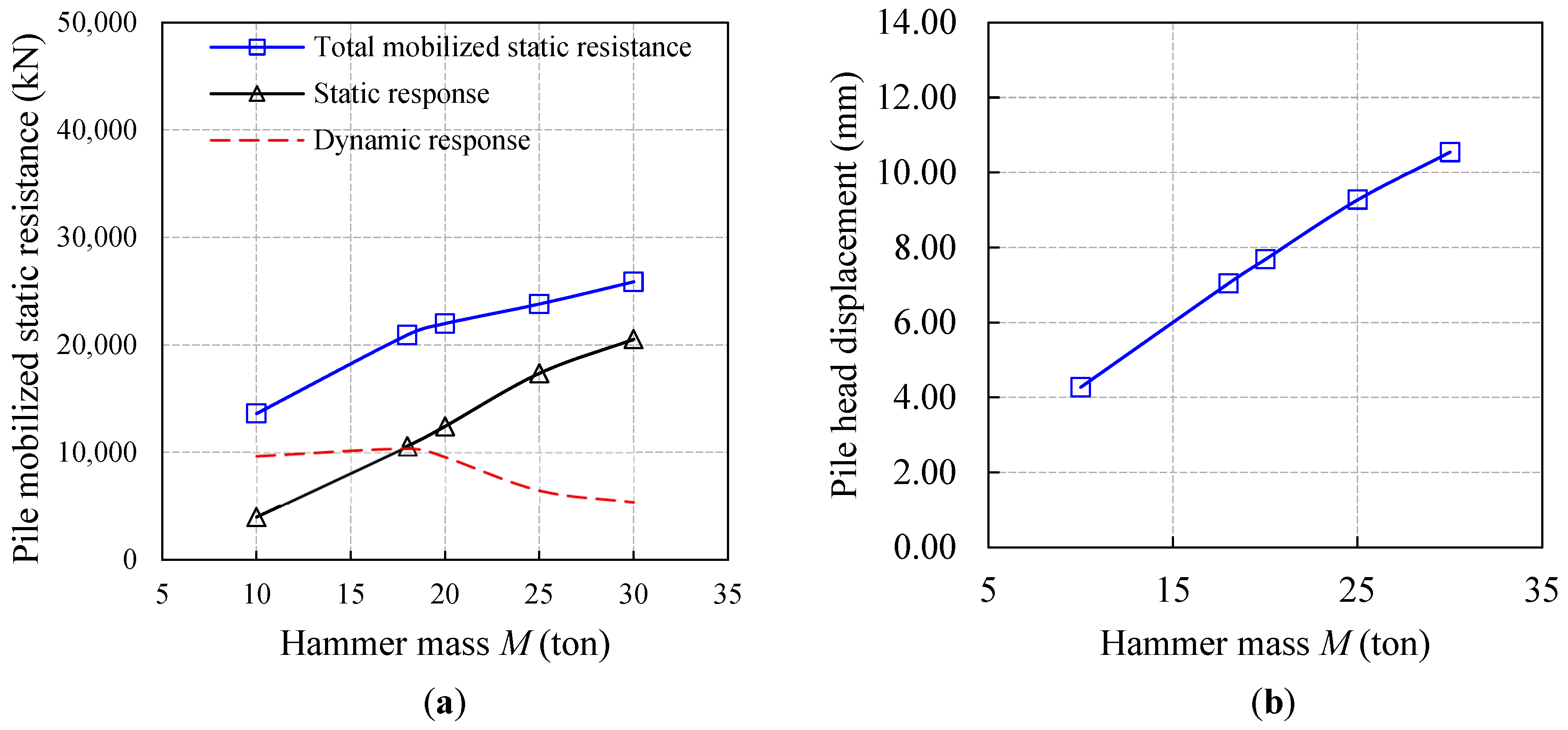 Buildings 14 01133 g013