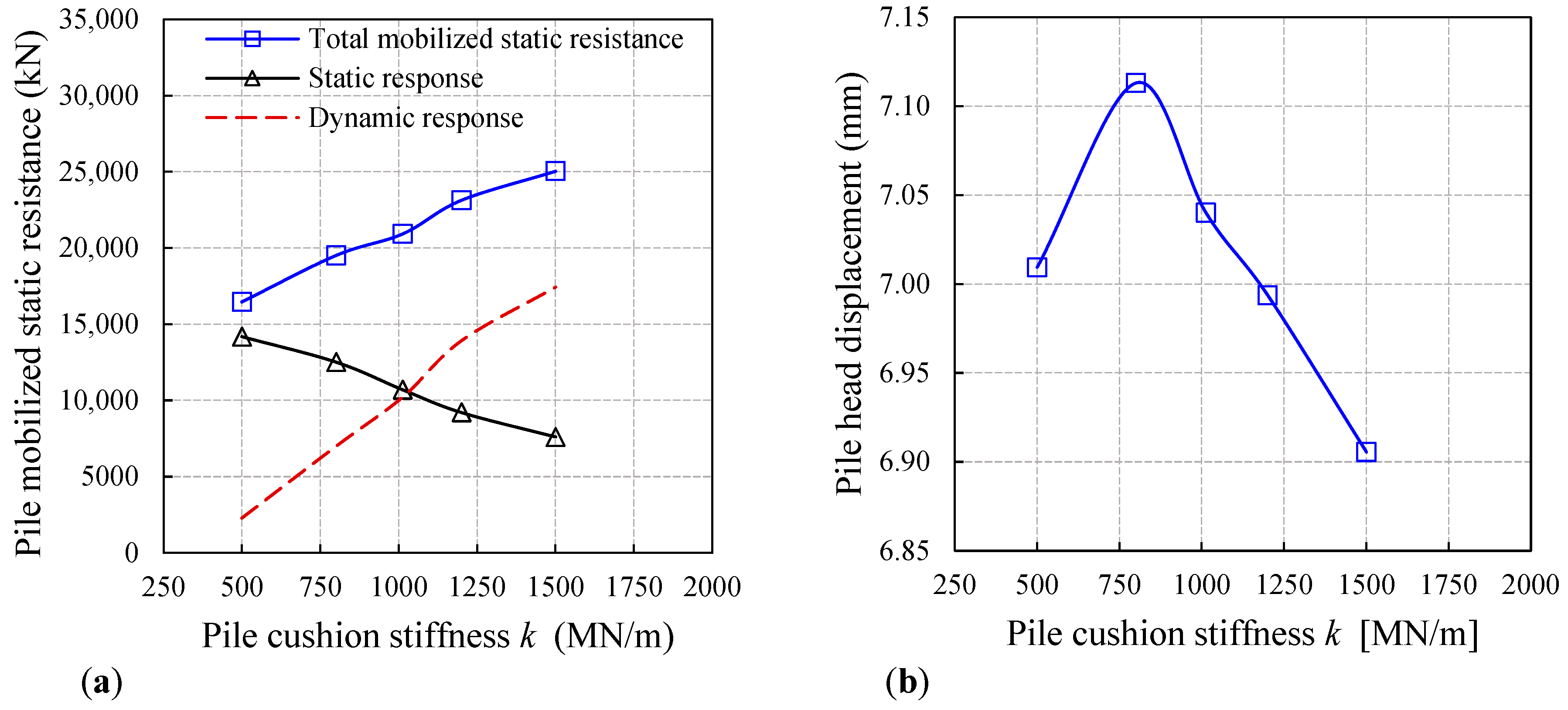 Buildings 14 01133 g016