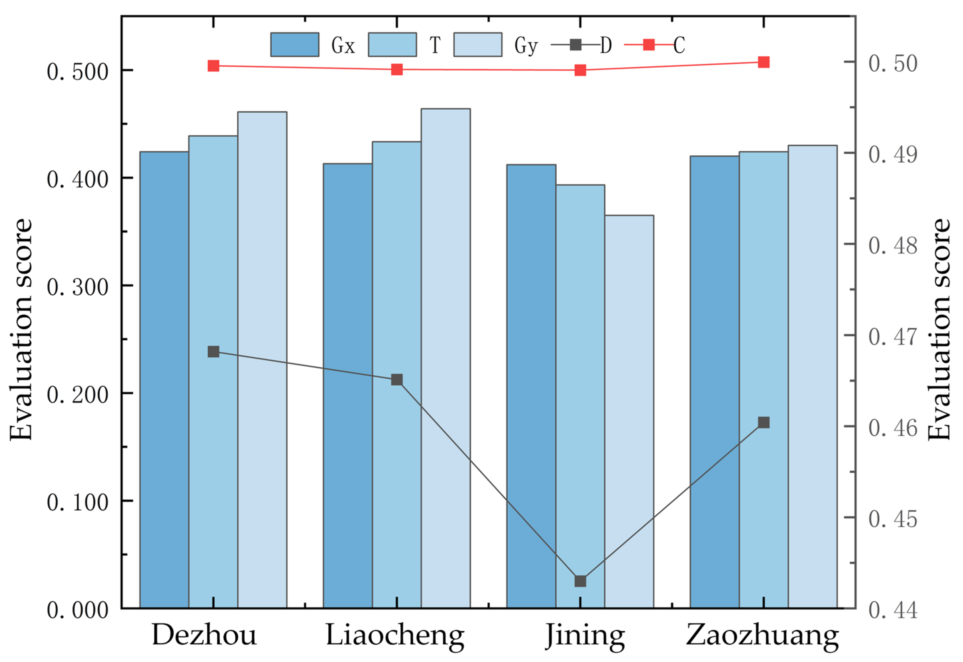 Buildings 14 01134 g008