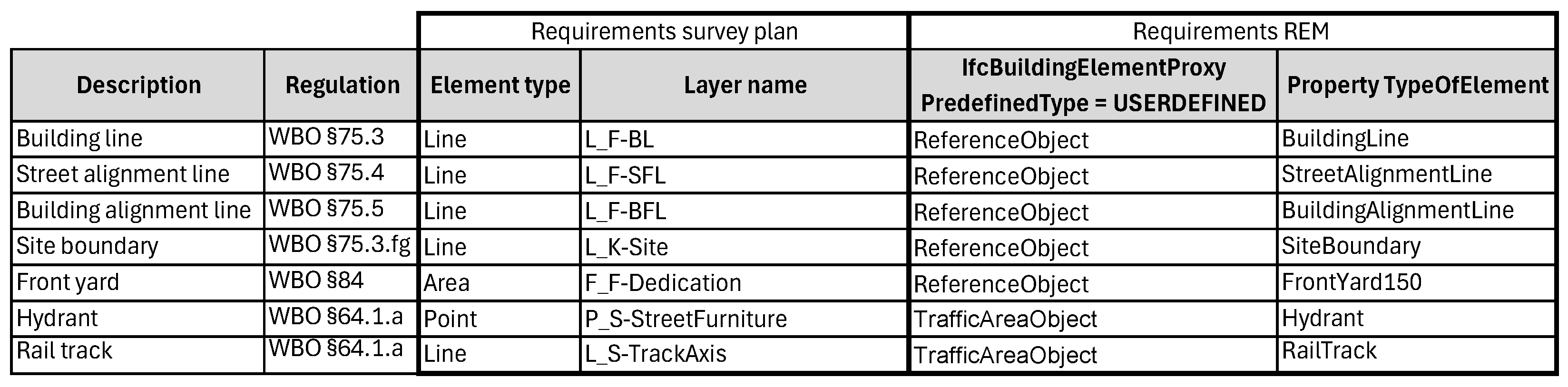 Buildings 14 01135 g011