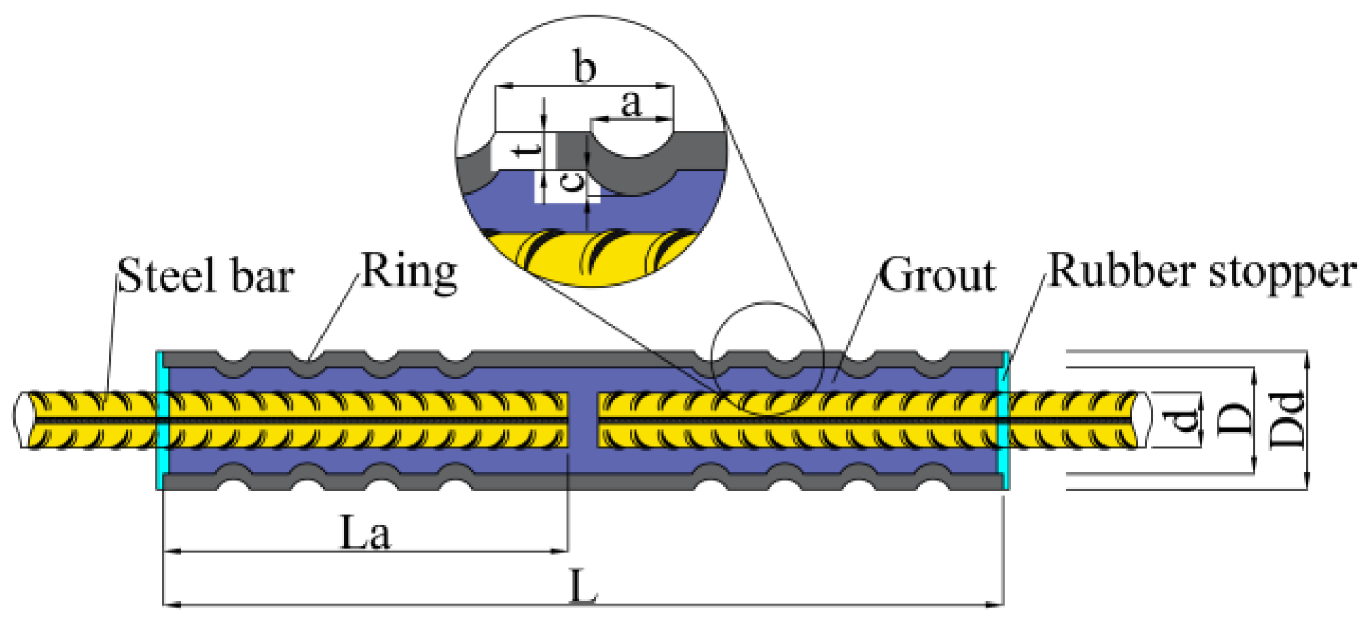 Buildings 14 01136 g003