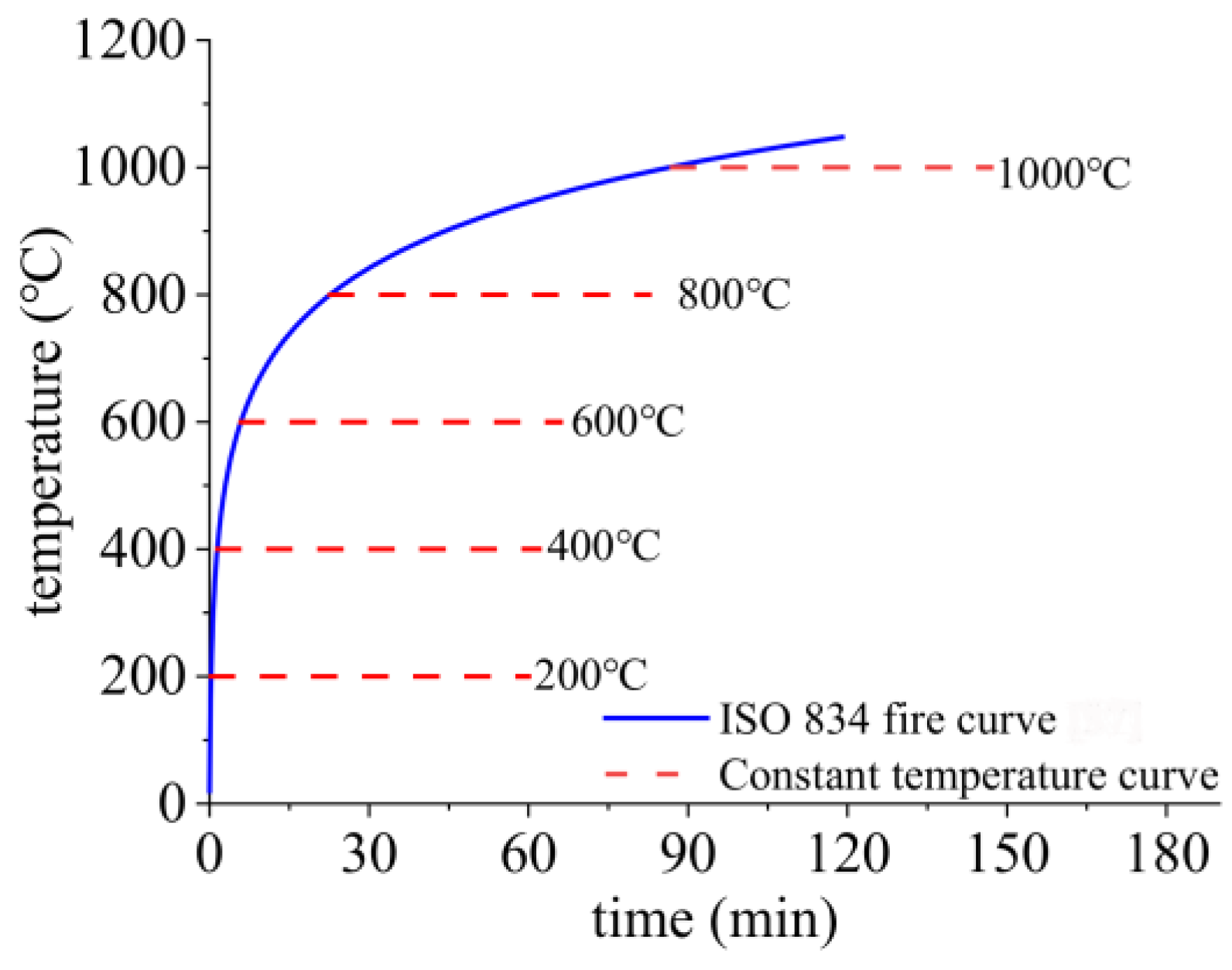 Buildings 14 01136 g005