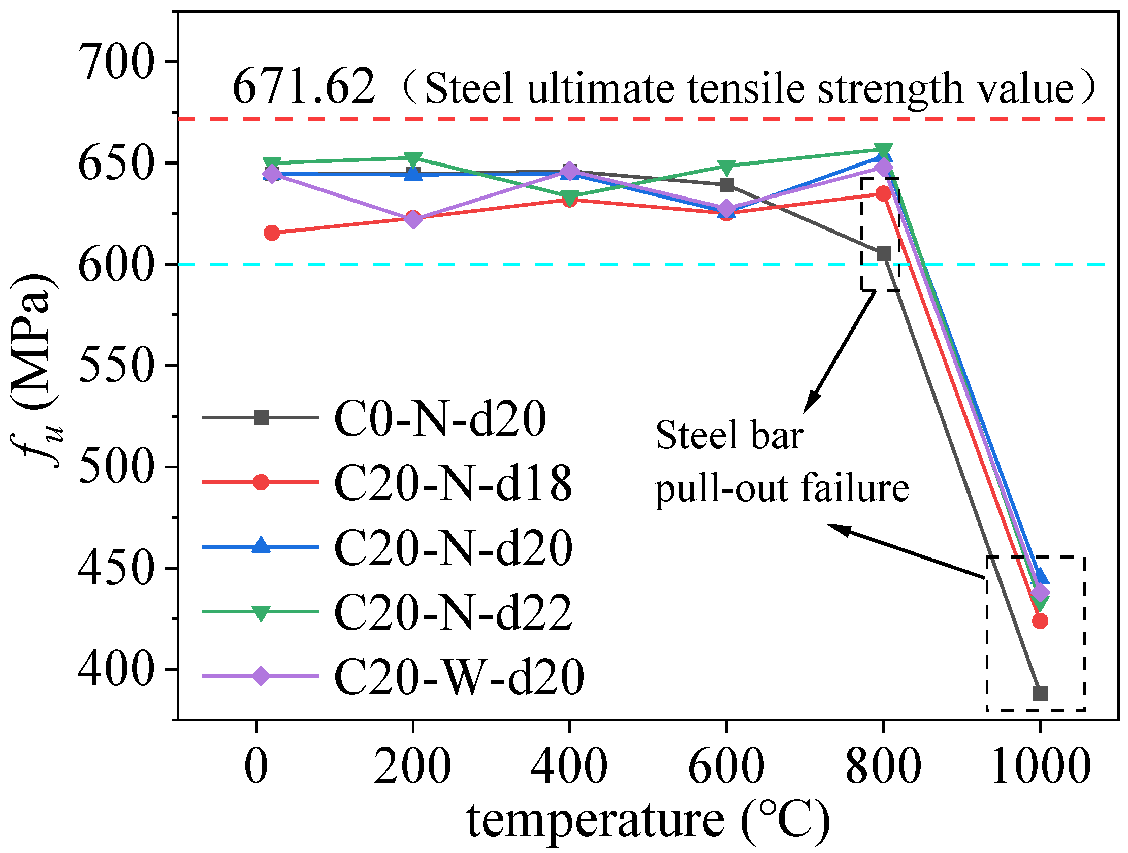 Buildings 14 01136 g011