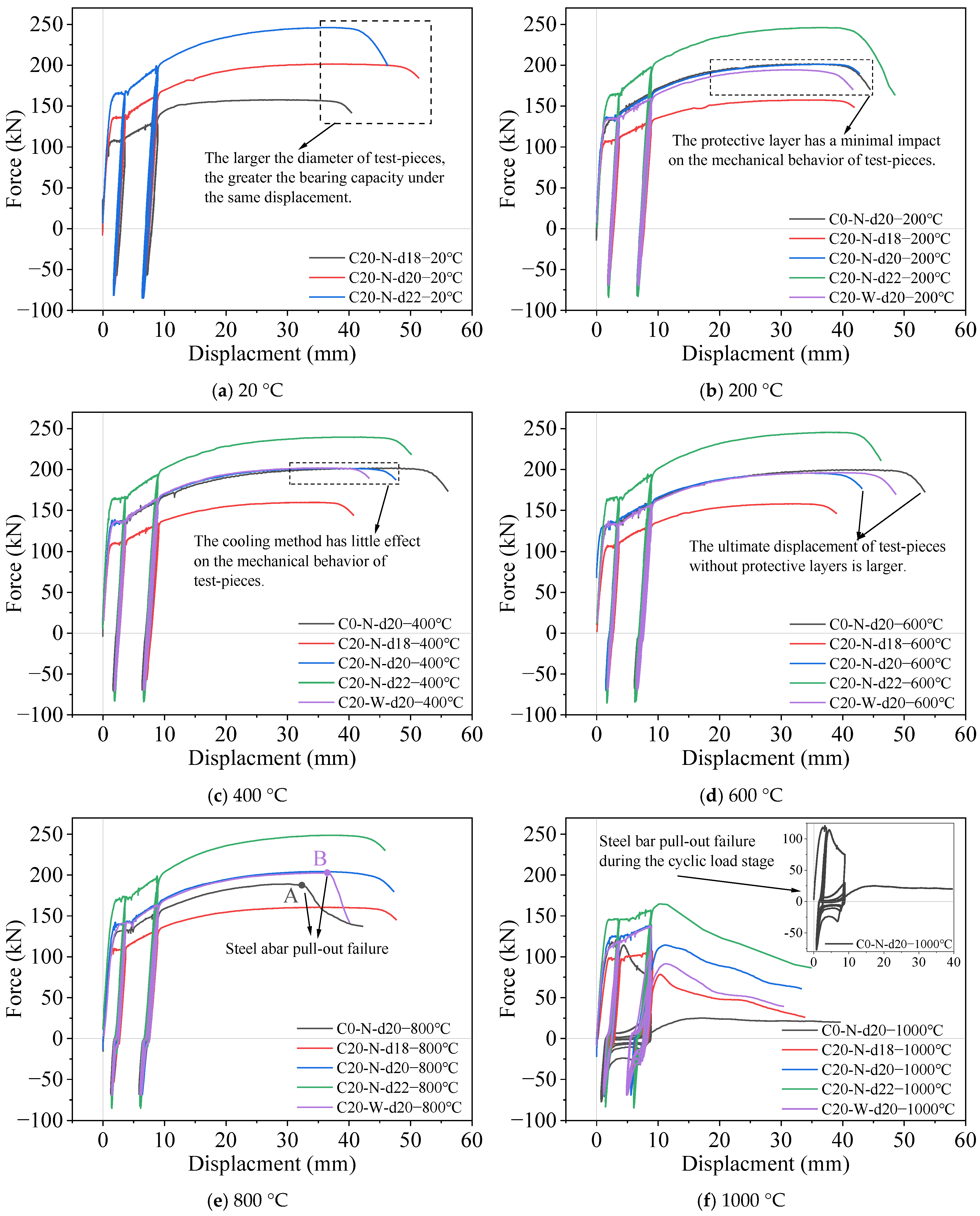 Buildings 14 01136 g012