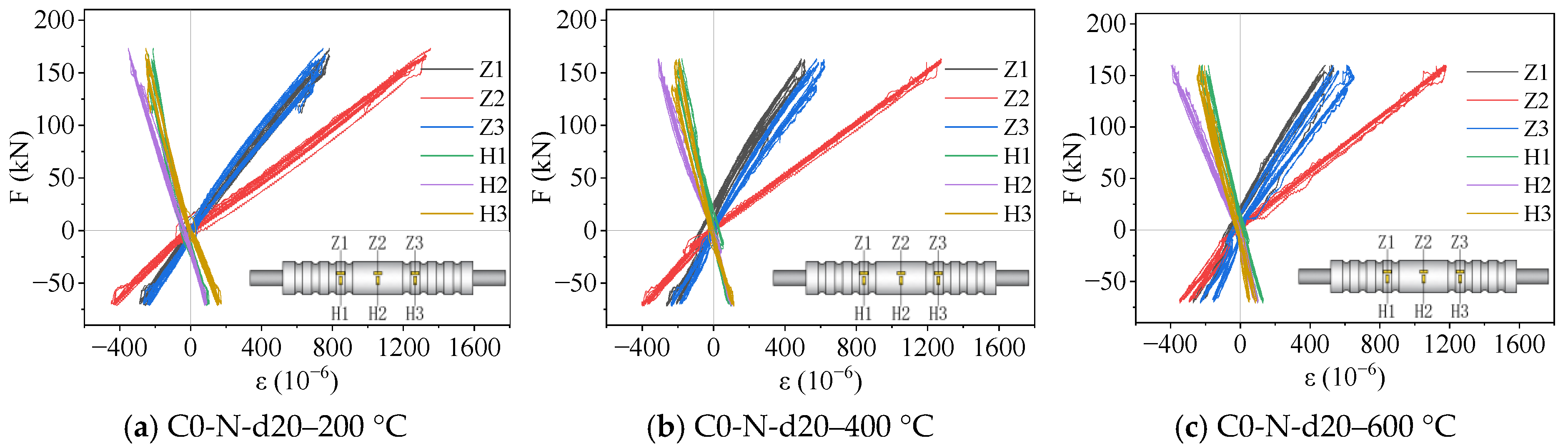 Buildings 14 01136 g013a