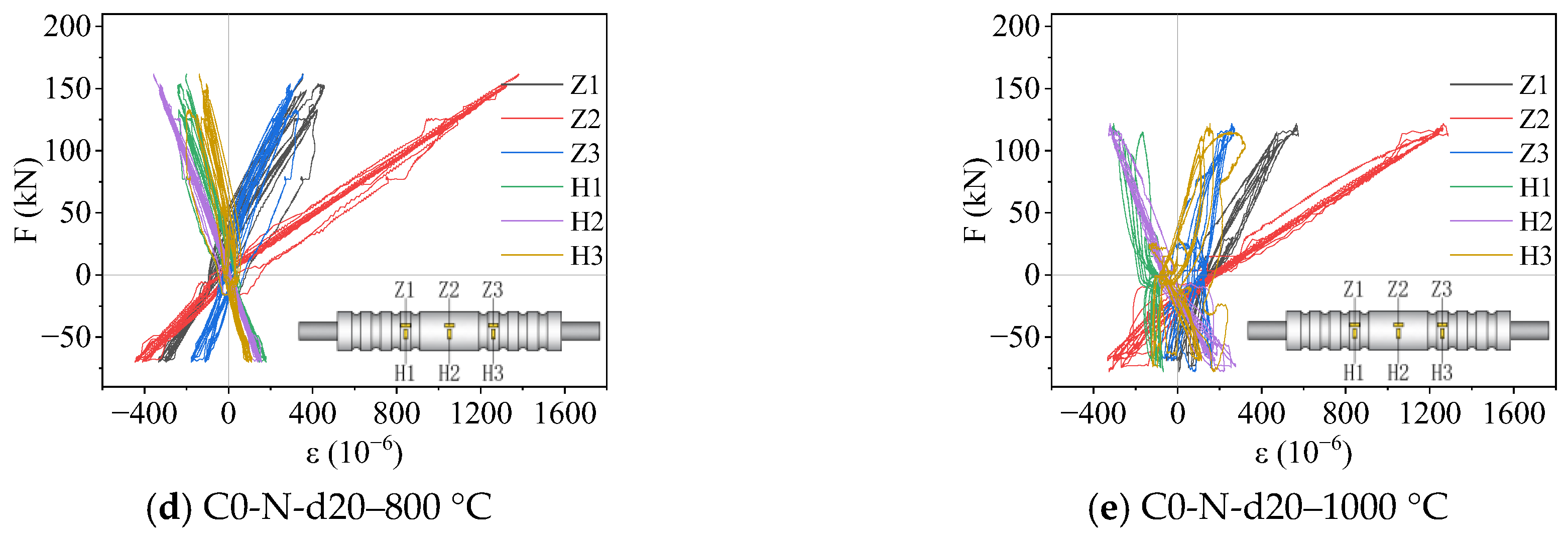 Buildings 14 01136 g013b