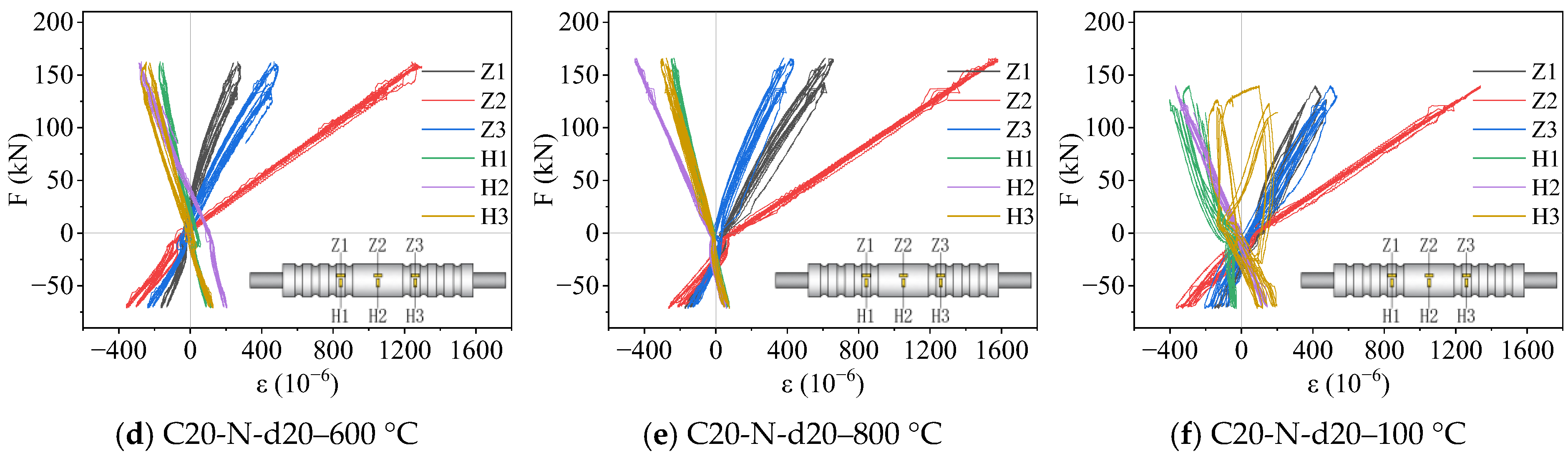 Buildings 14 01136 g015b