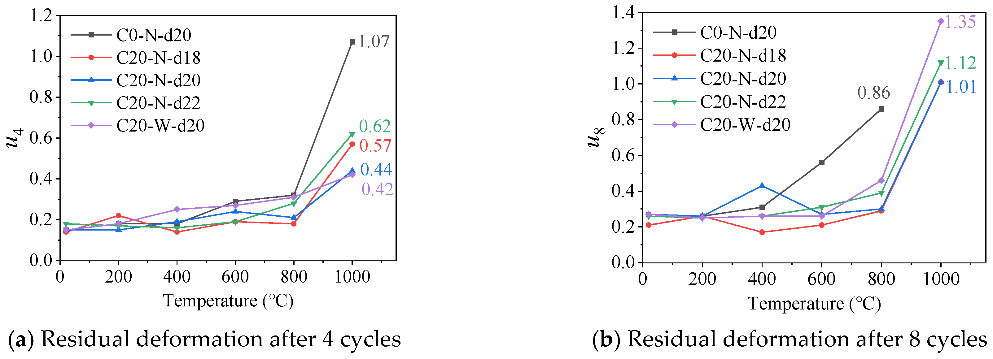 Buildings 14 01136 g023