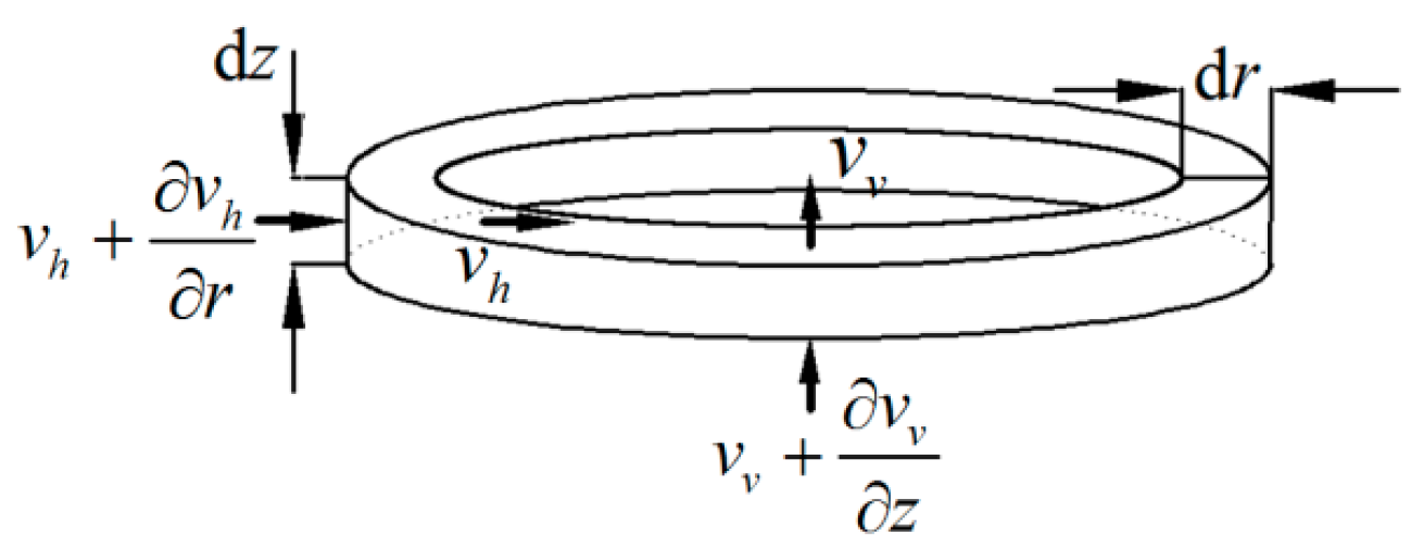 Buildings 14 01137 g002