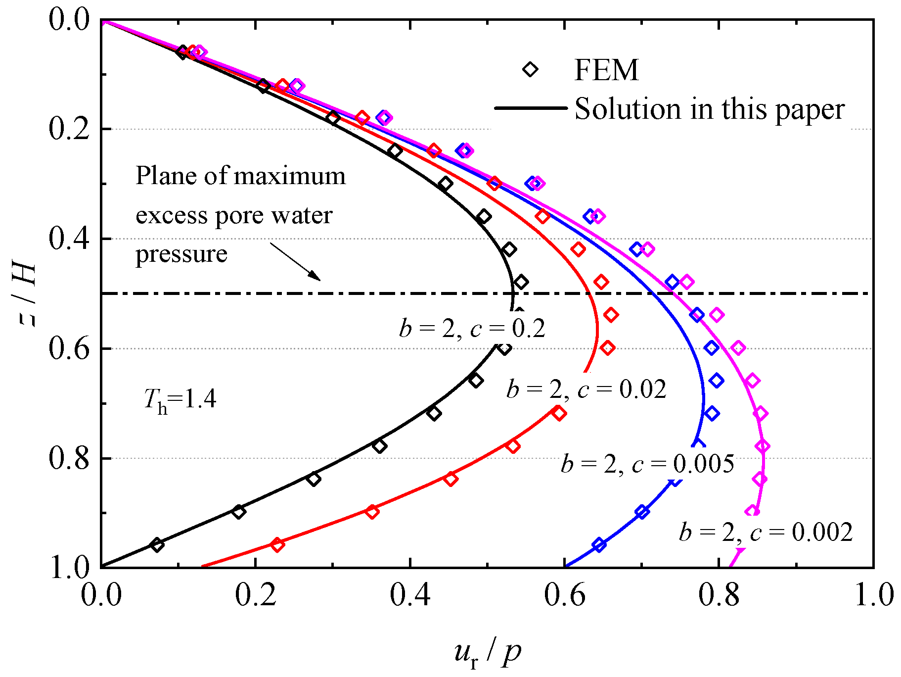 Buildings 14 01137 g006