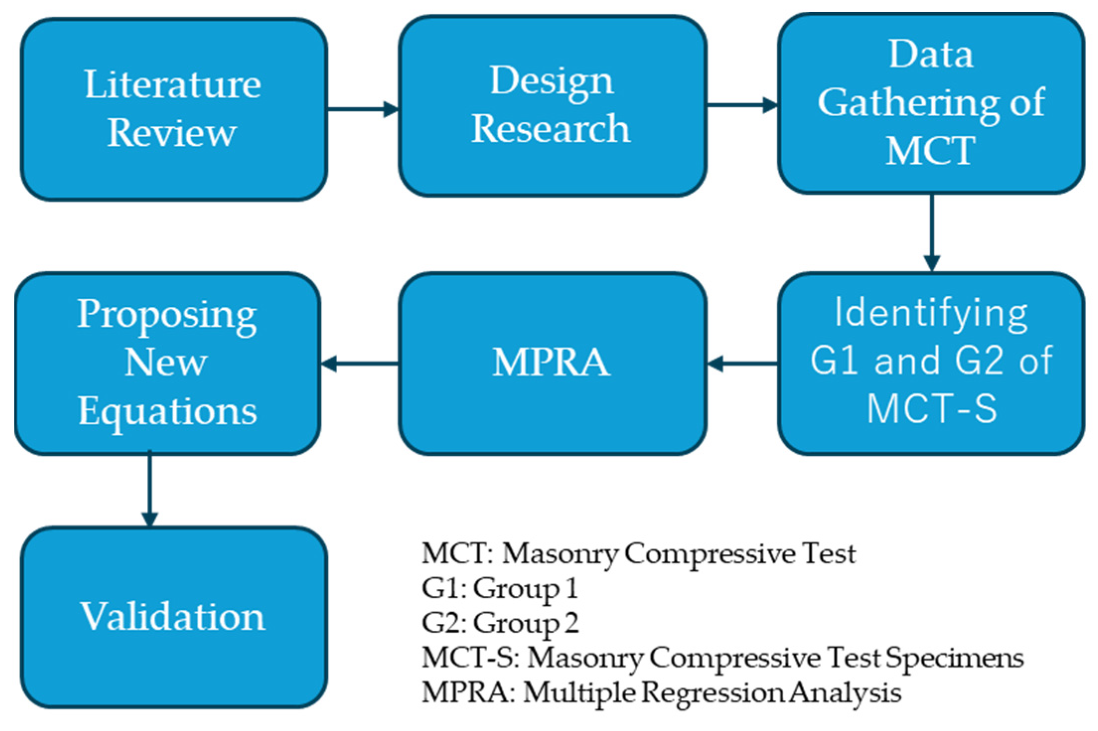 Buildings 14 01138 g002
