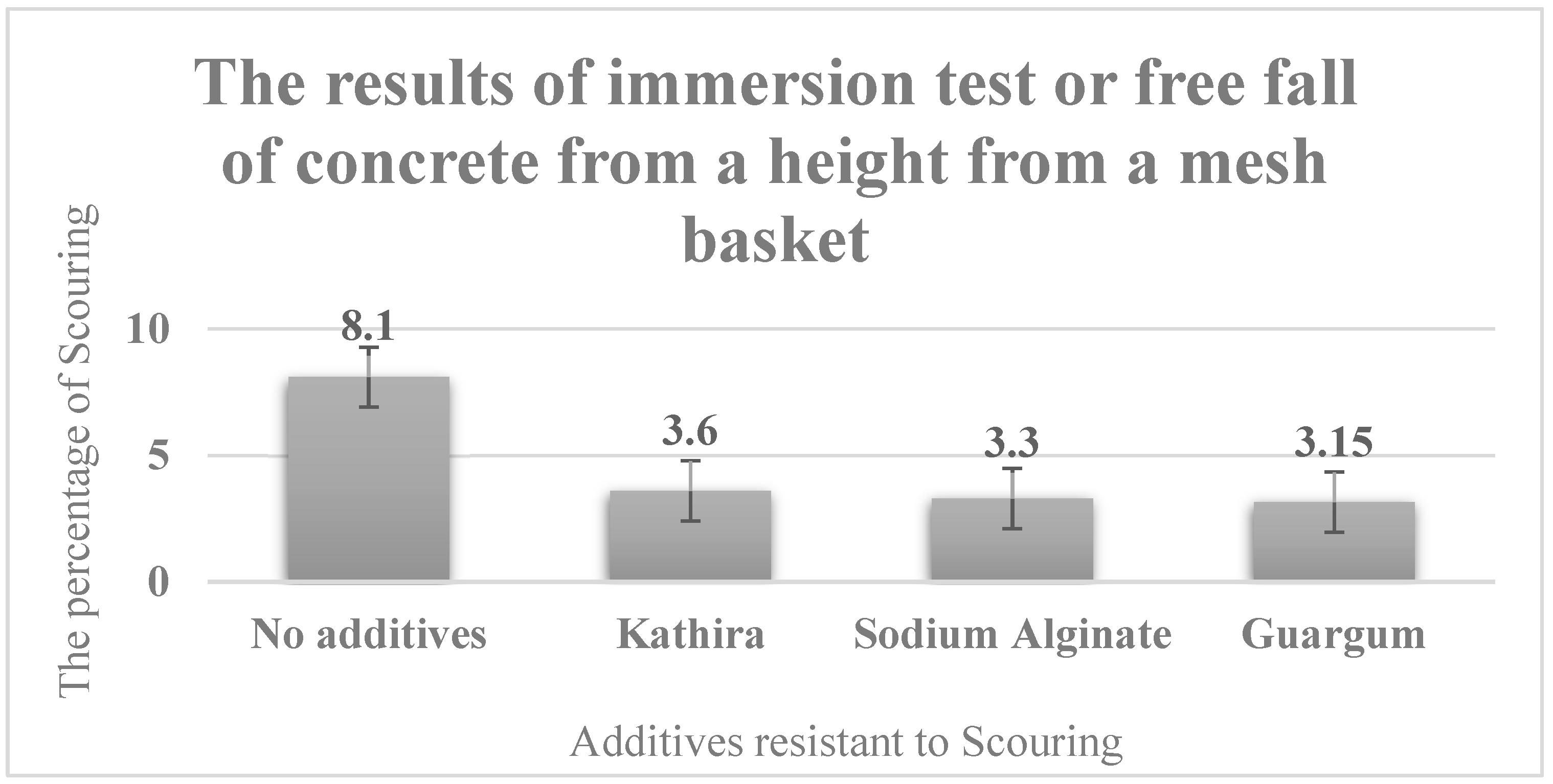 Buildings 14 01140 g018