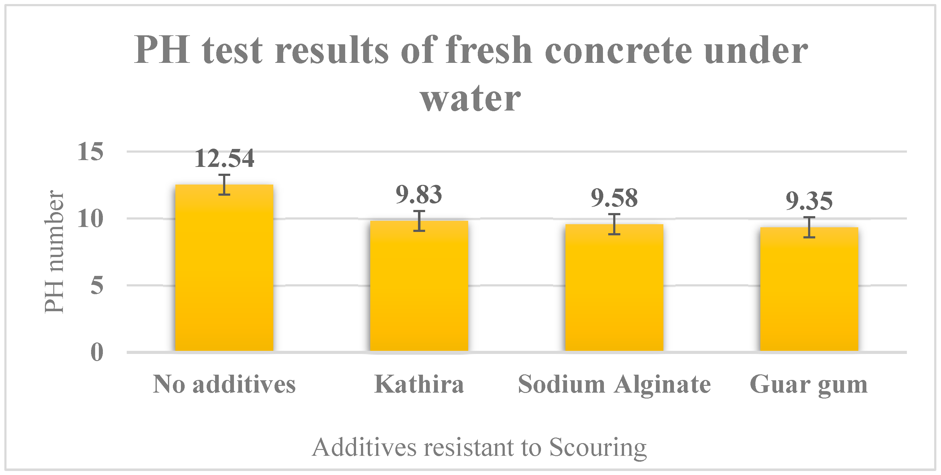 Buildings 14 01140 g019