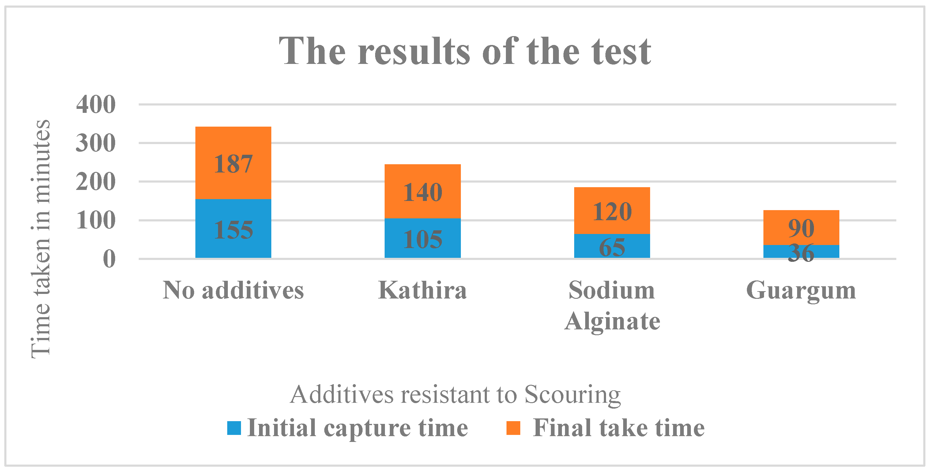 Buildings 14 01140 g020