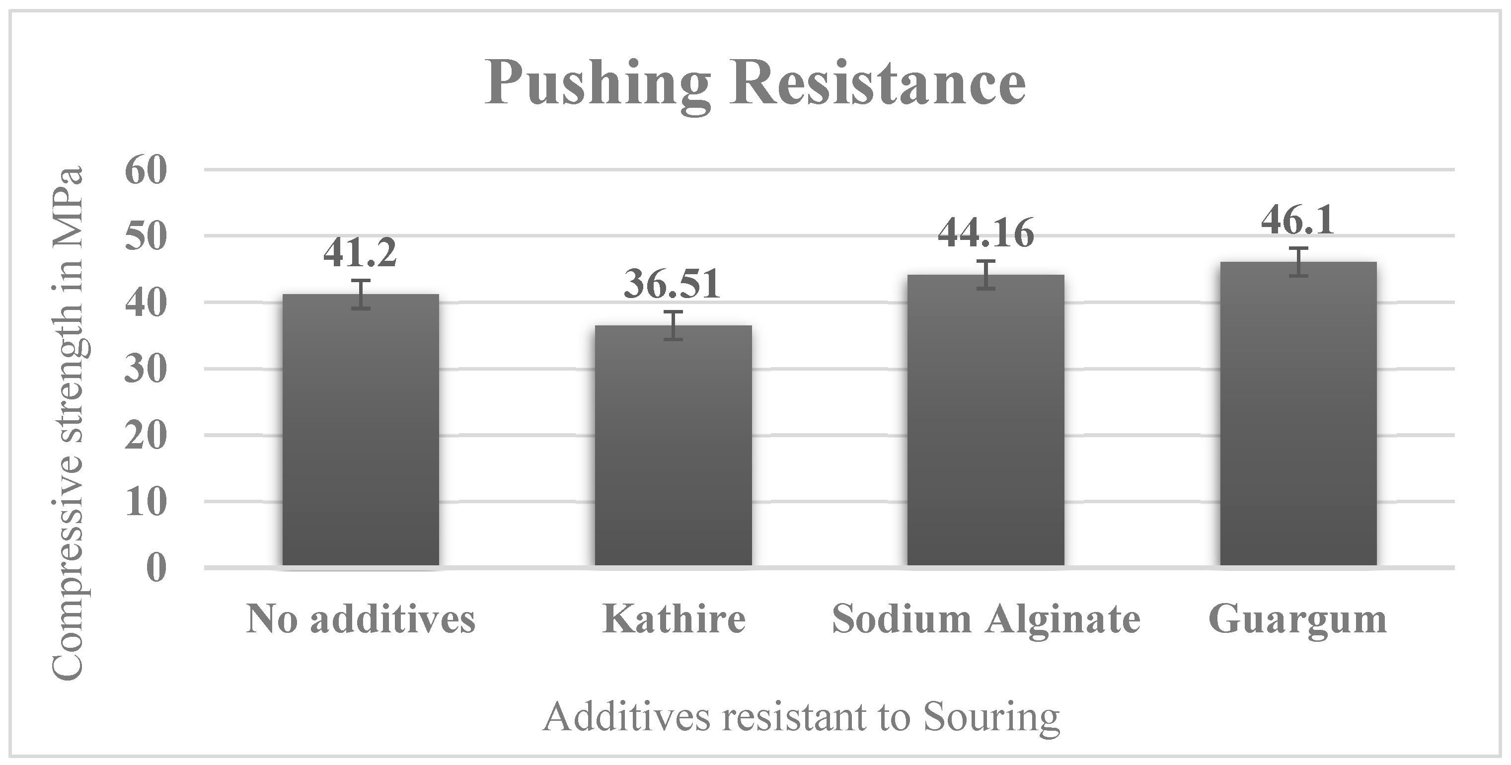 Buildings 14 01140 g021