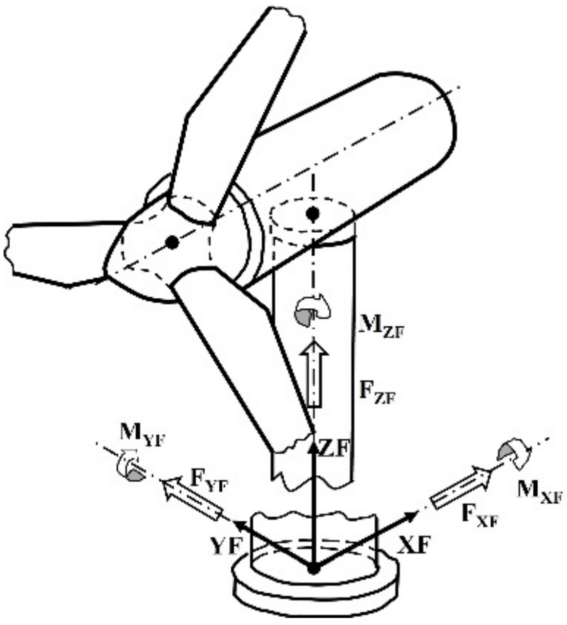 Buildings 14 01141 g003