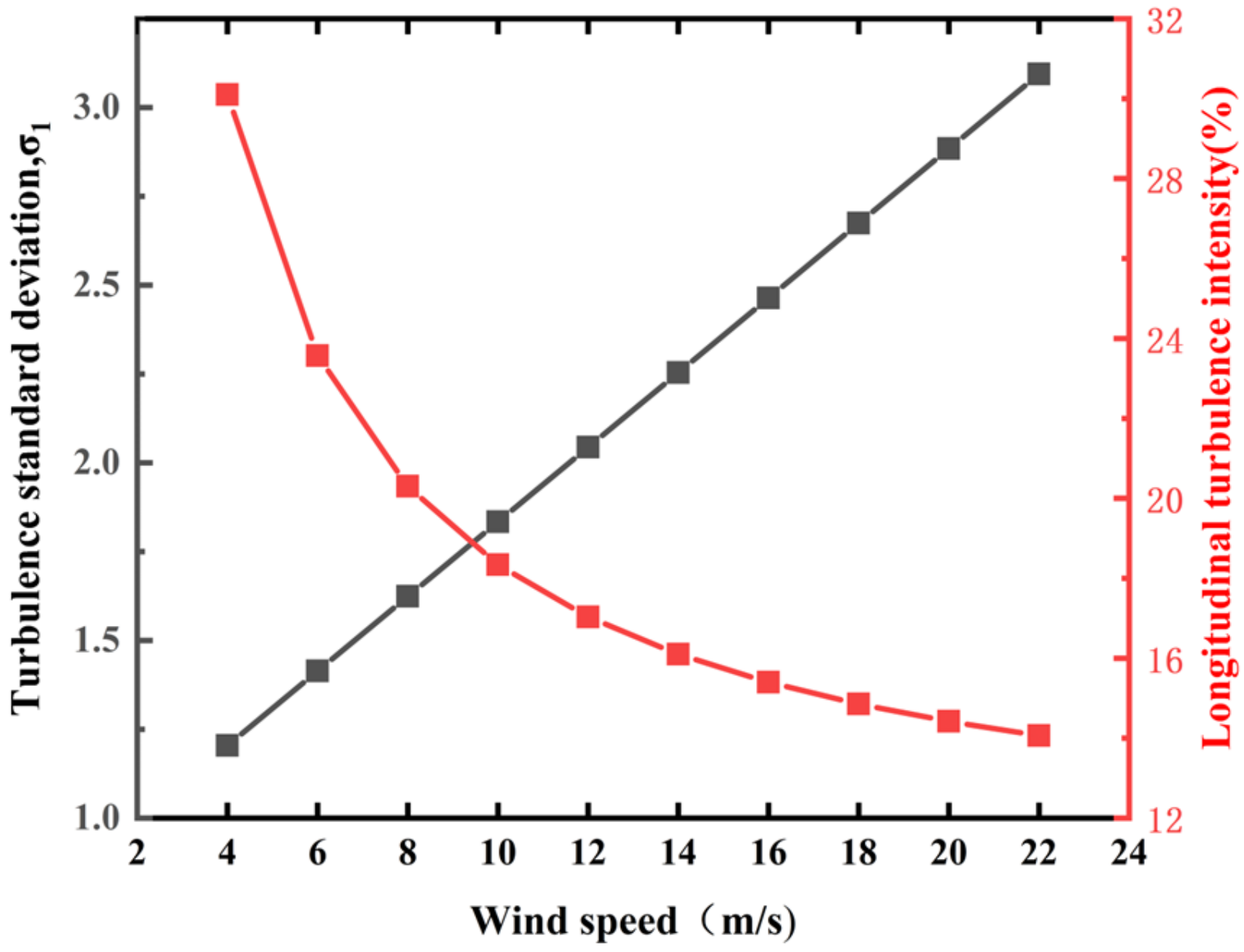 Buildings 14 01141 g005