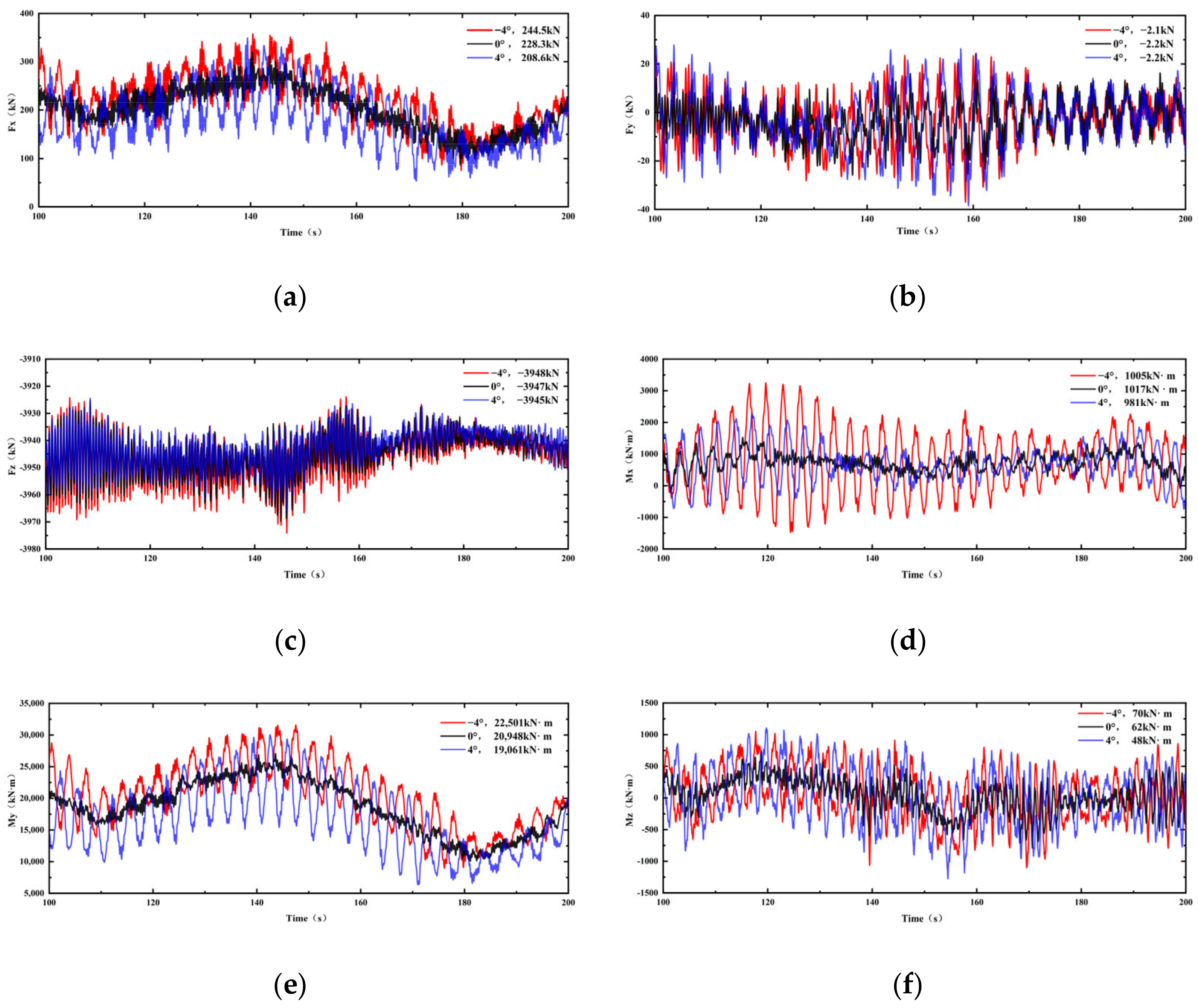 Buildings 14 01141 g007