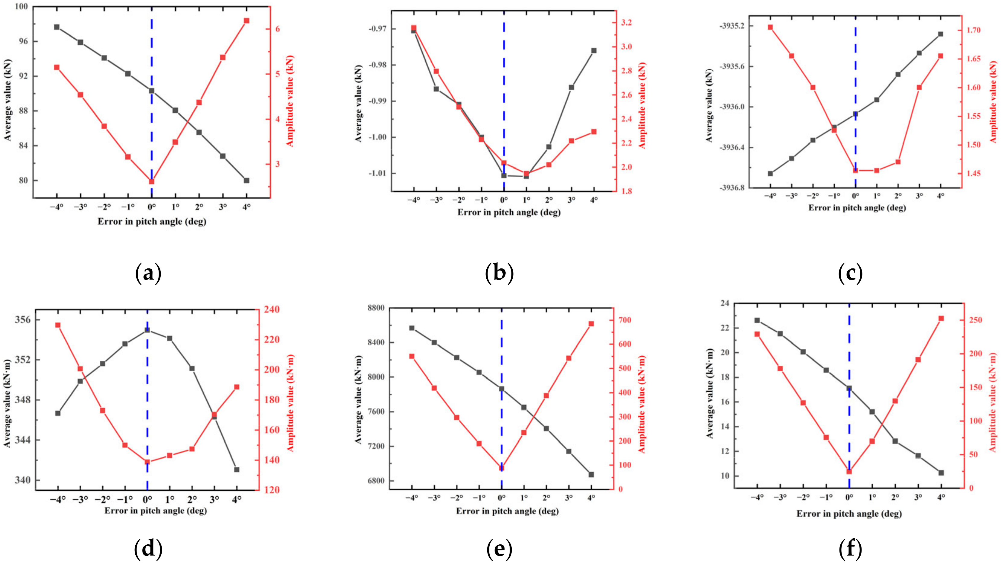 Buildings 14 01141 g010
