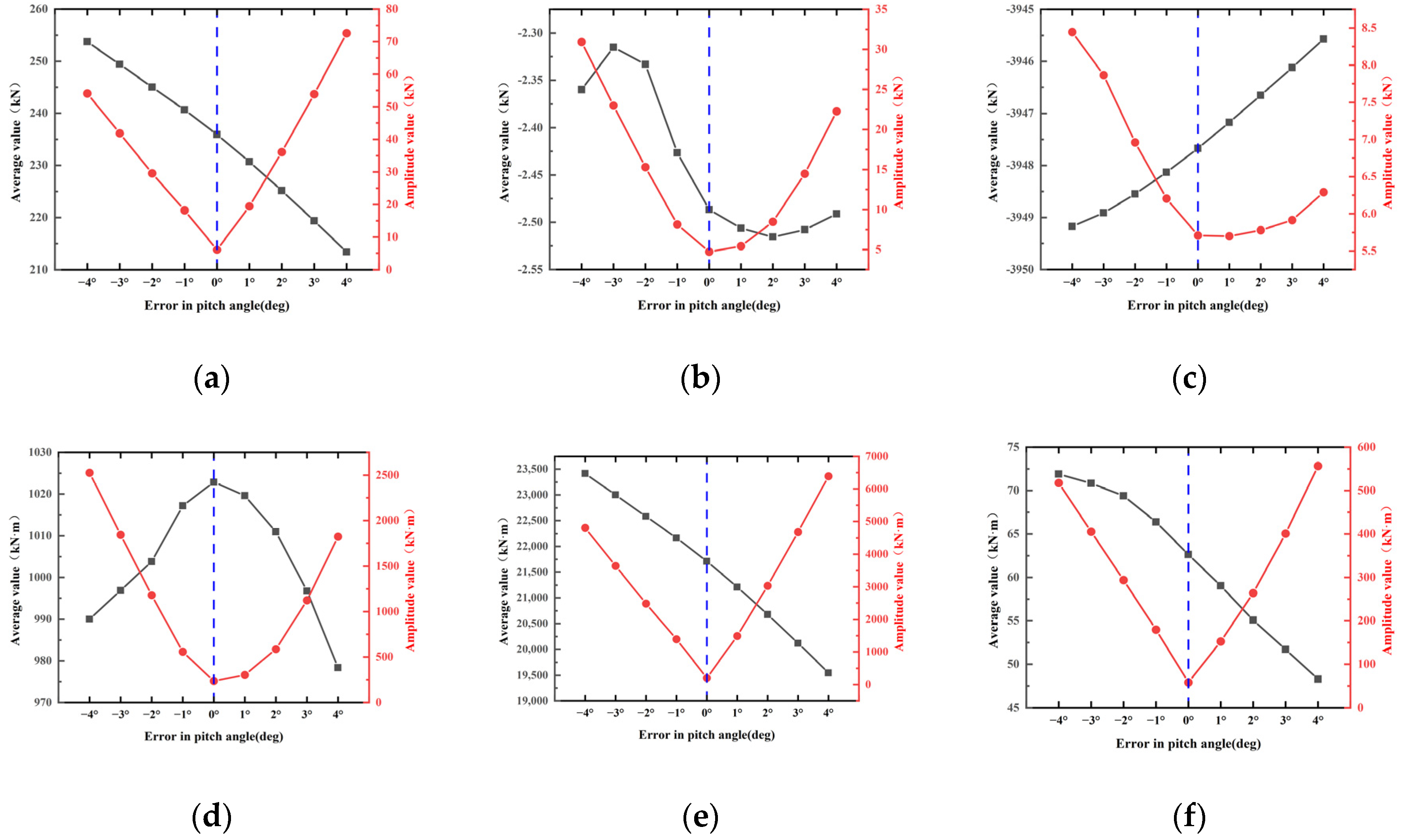 Buildings 14 01141 g011