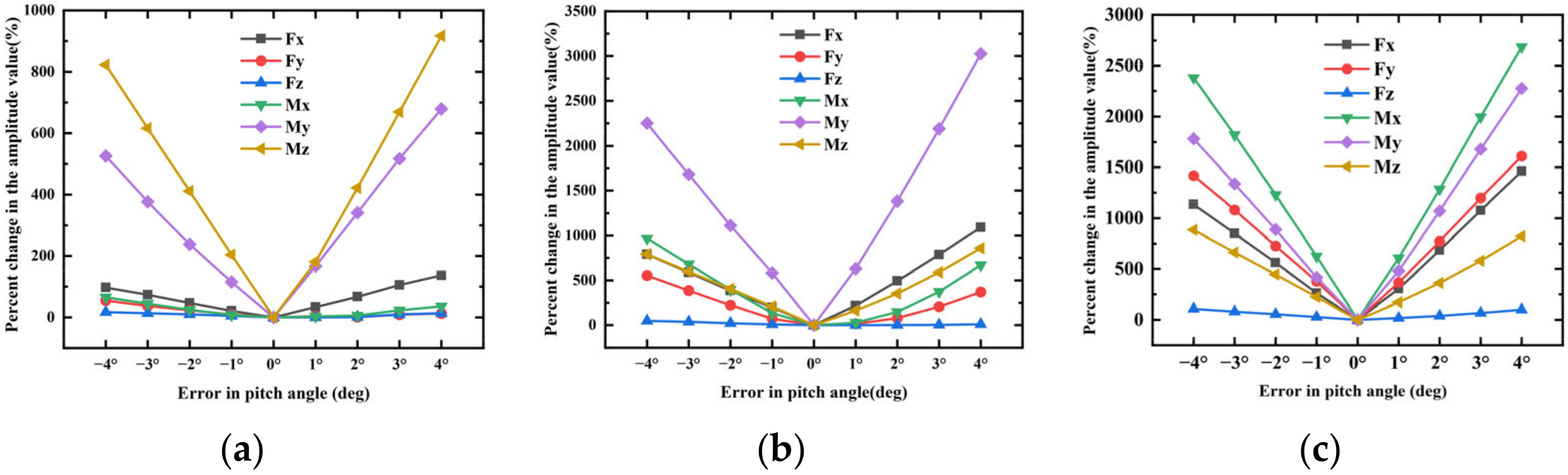 Buildings 14 01141 g014