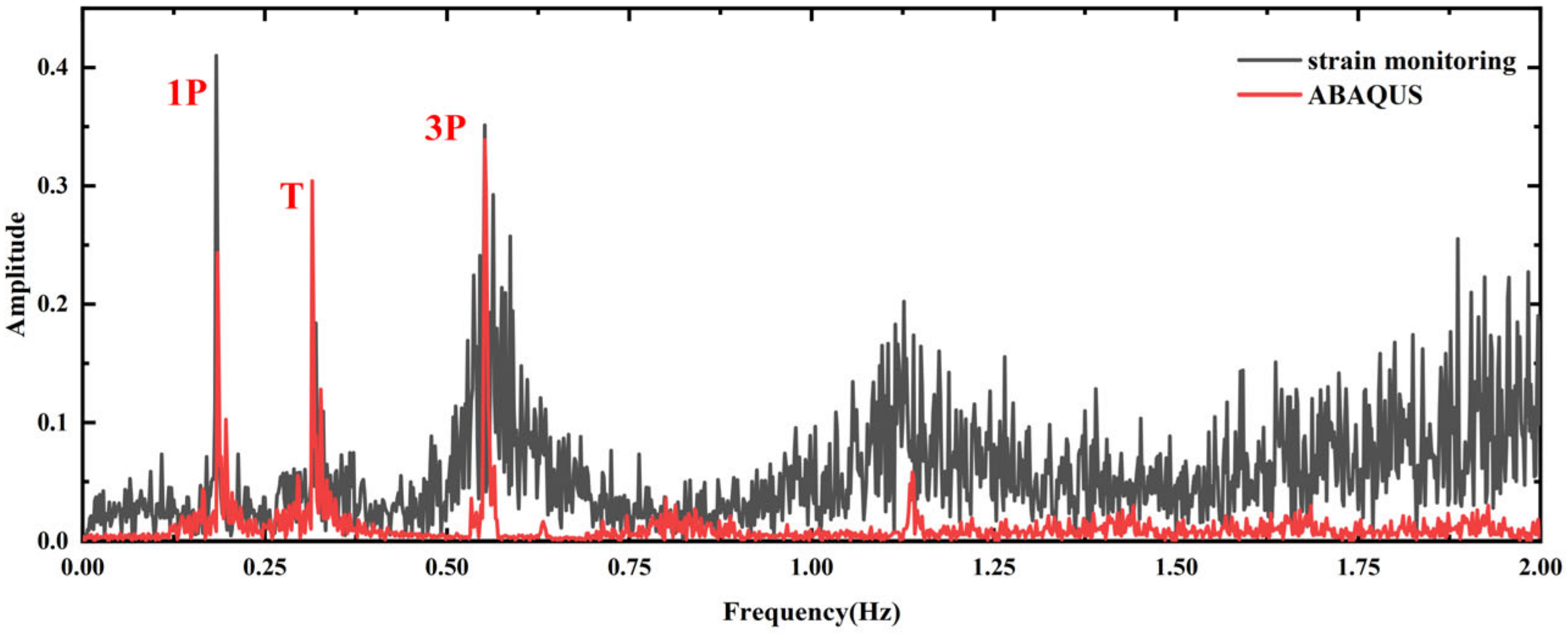 Buildings 14 01141 g015