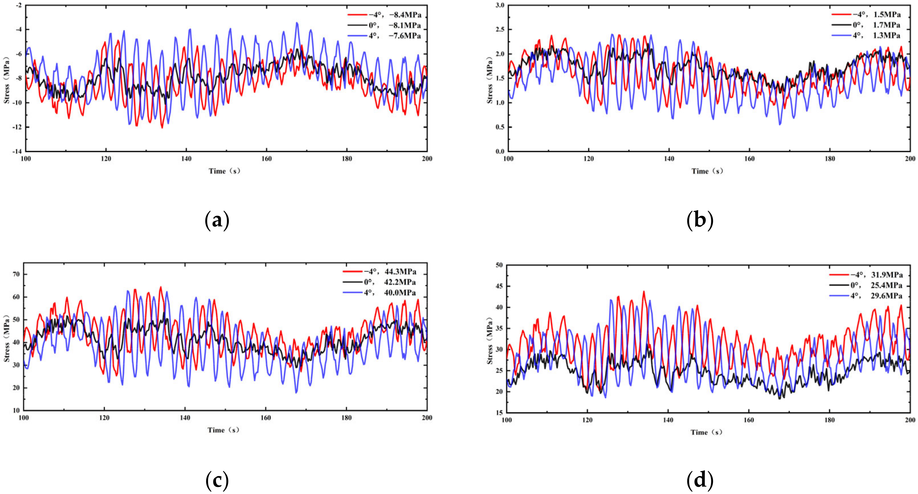 Buildings 14 01141 g019