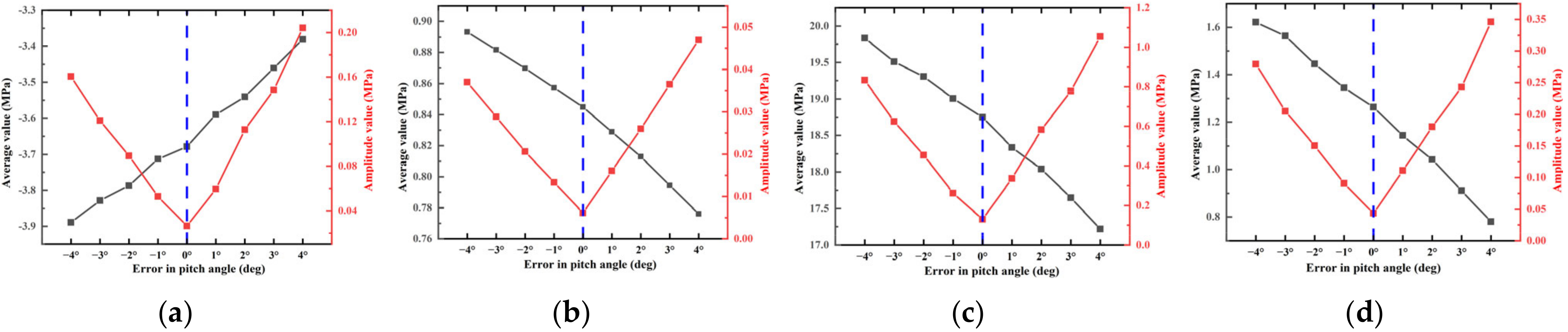 Buildings 14 01141 g020