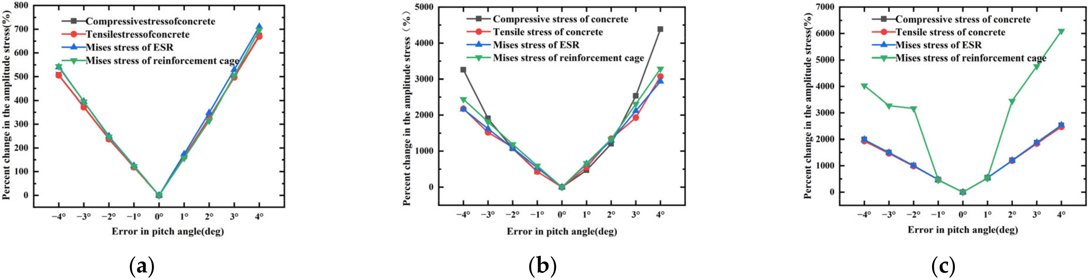 Buildings 14 01141 g024