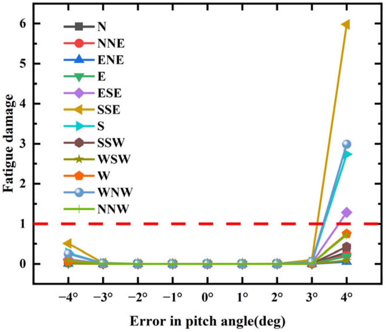 Buildings 14 01141 g031